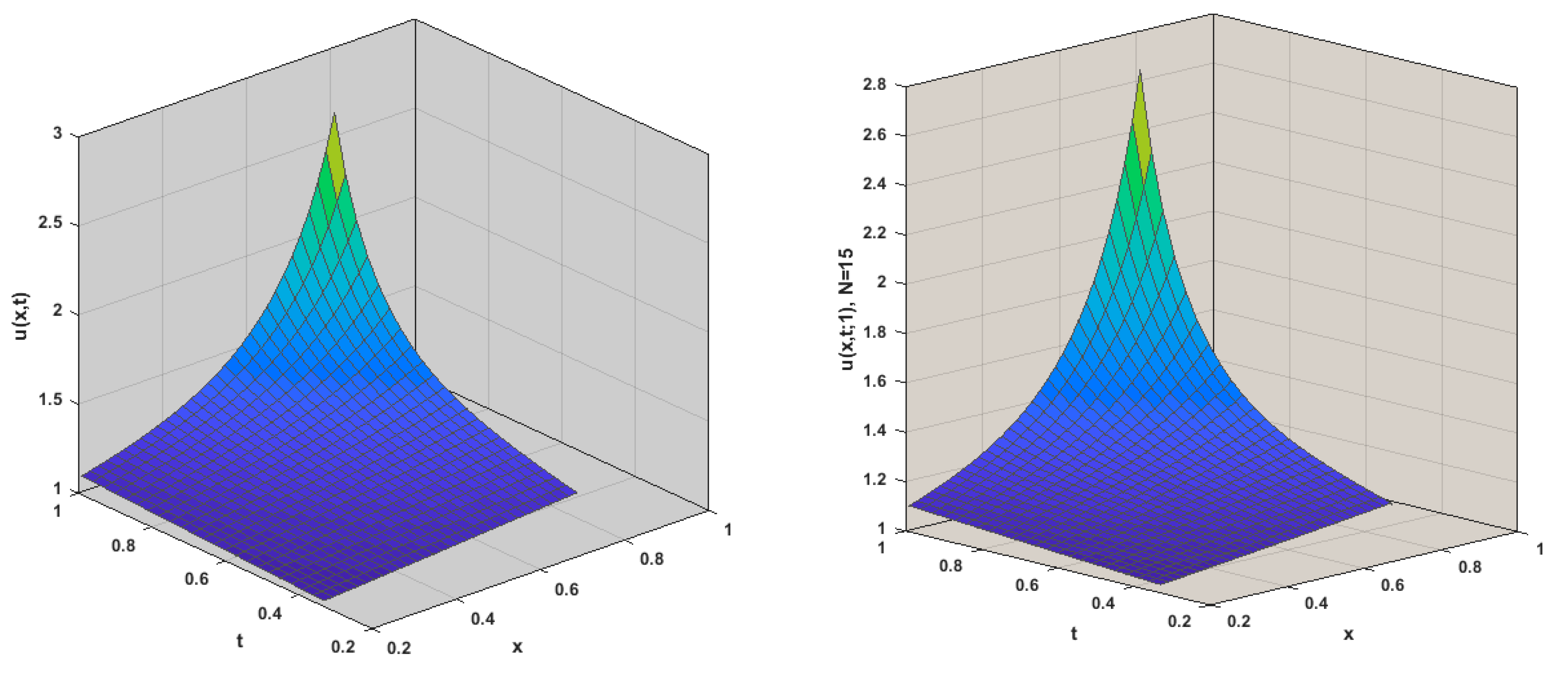 Fractalfract 07 00599 g002
