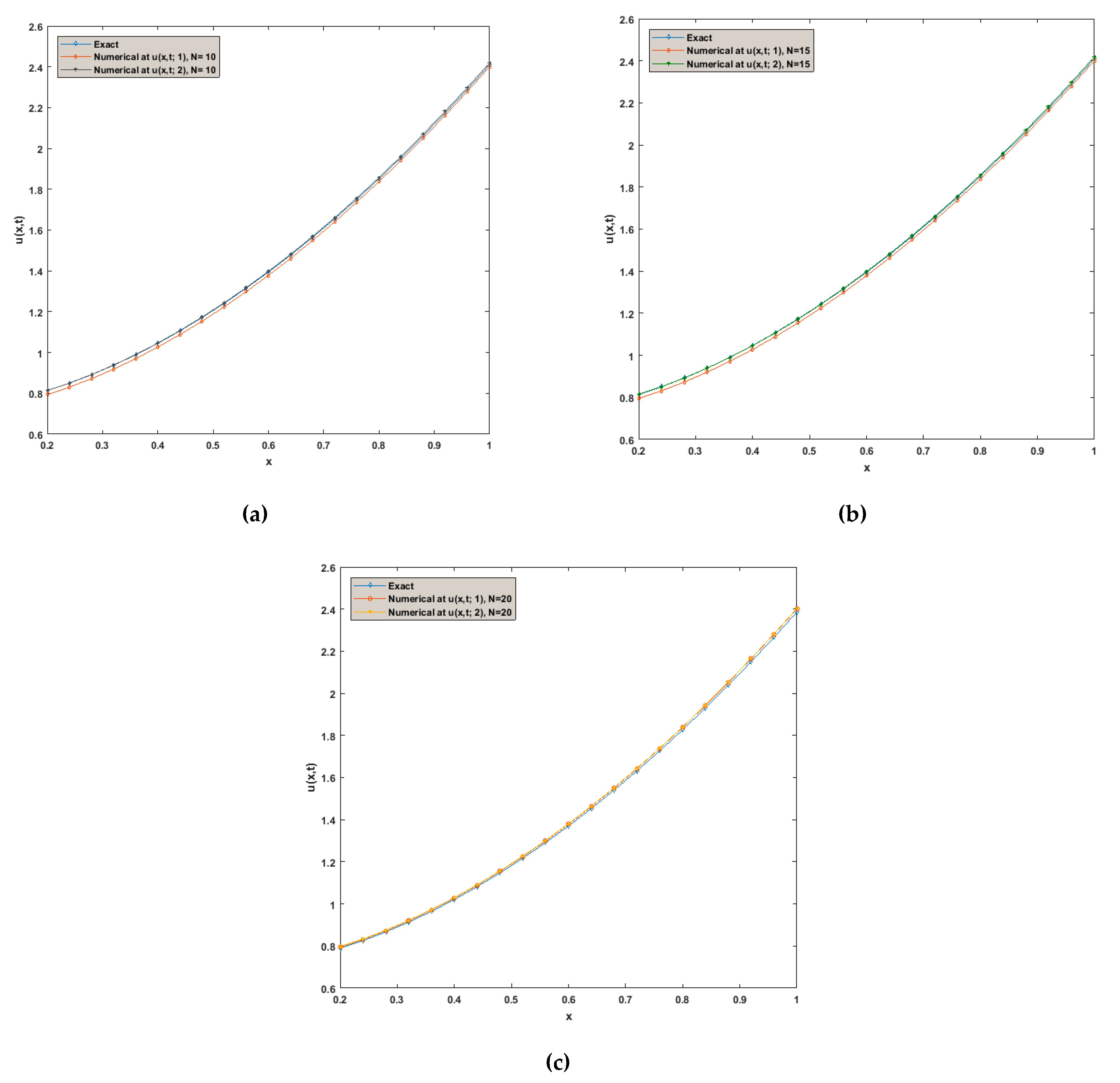 Fractalfract 07 00599 g004
