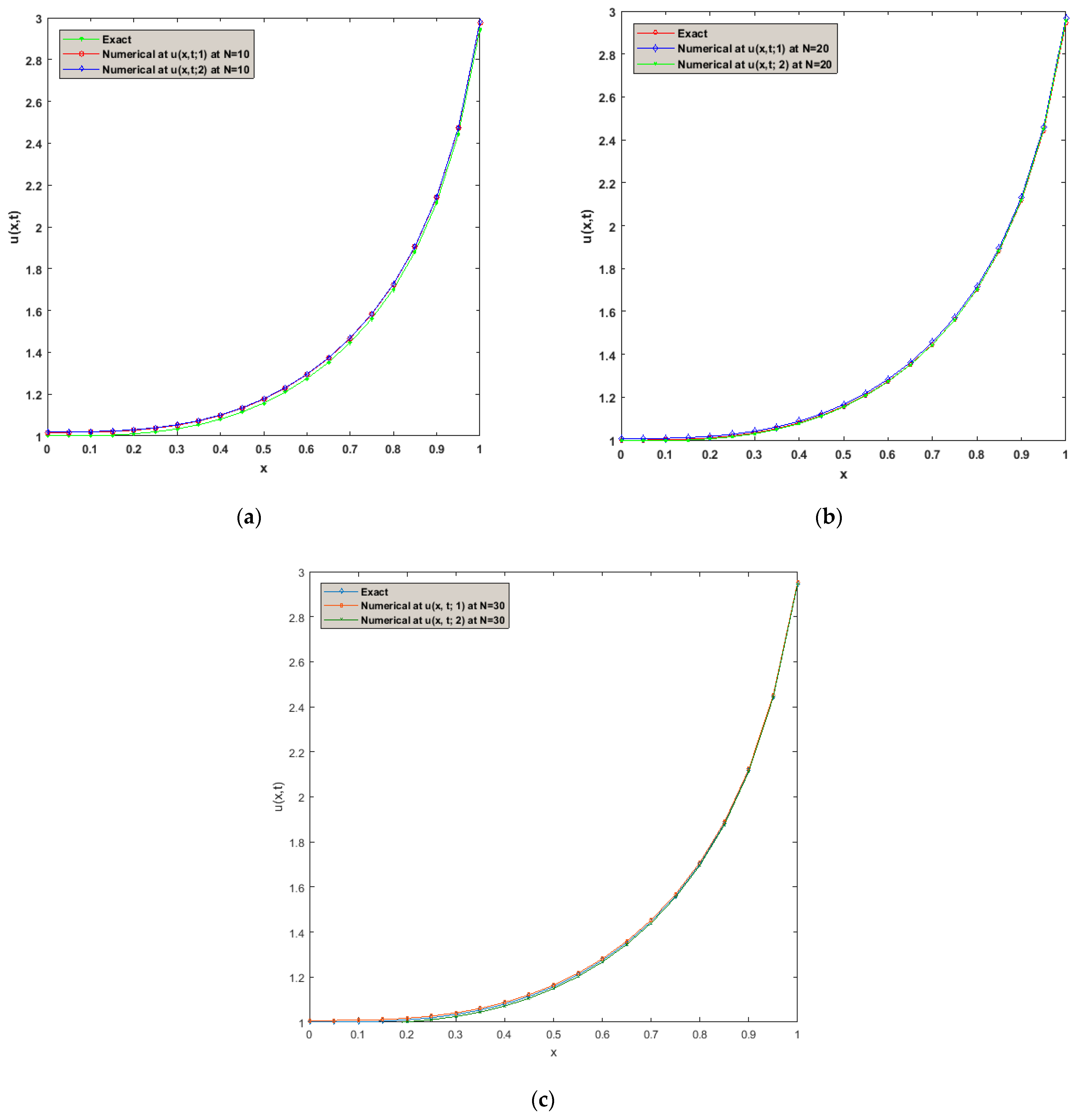 Fractalfract 07 00599 g005