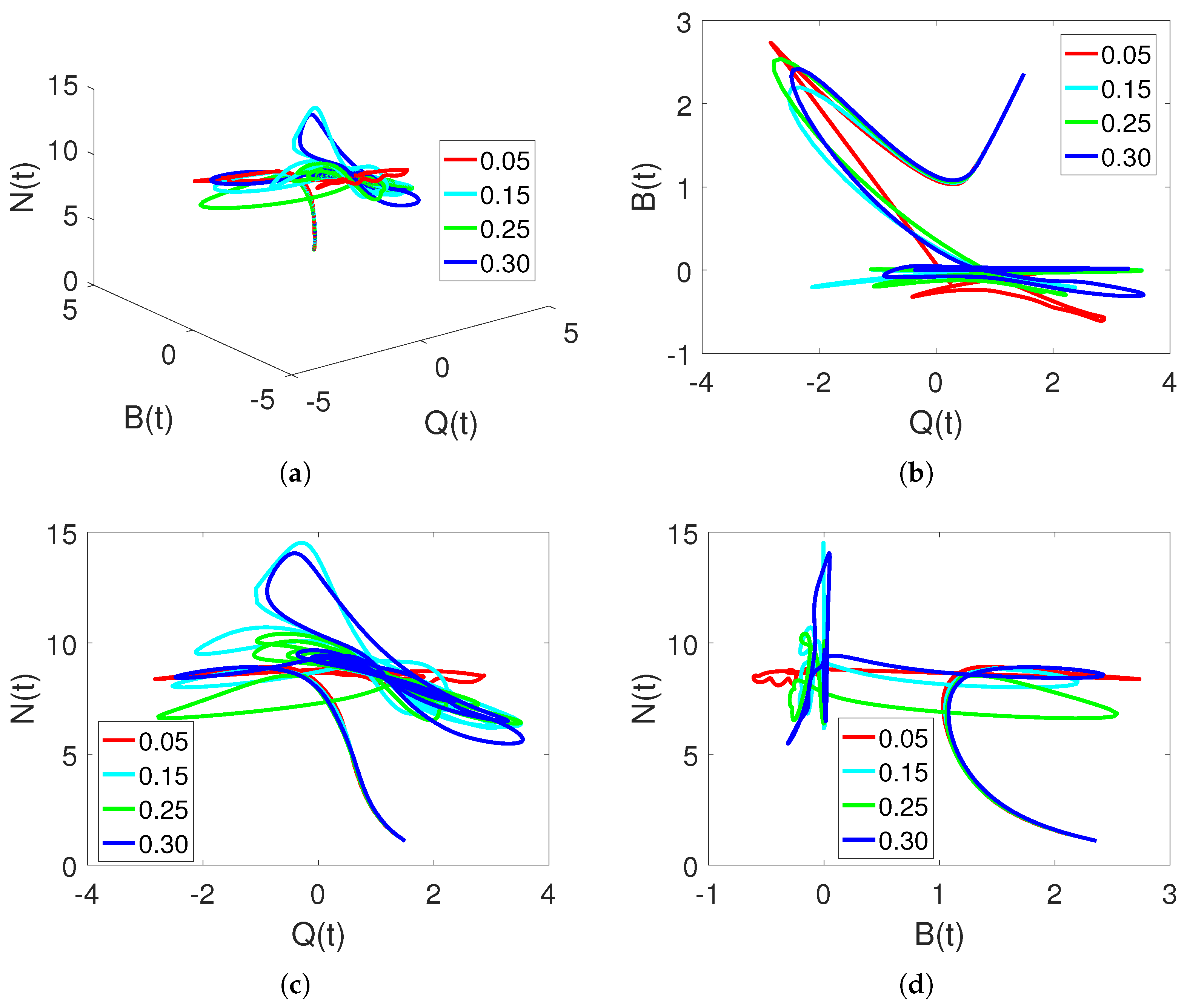 Fractalfract 07 00608 g006 Fractalfract 07 00608 g006