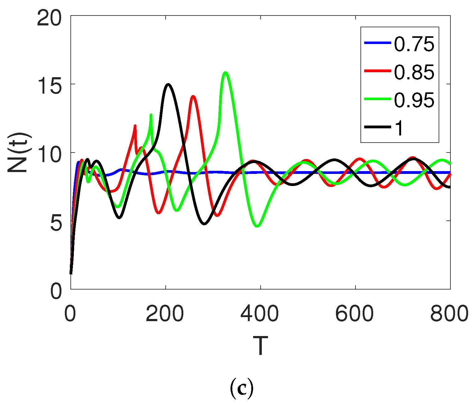 Fractalfract 07 00608 g008b Fractalfract 07 00608 g008b