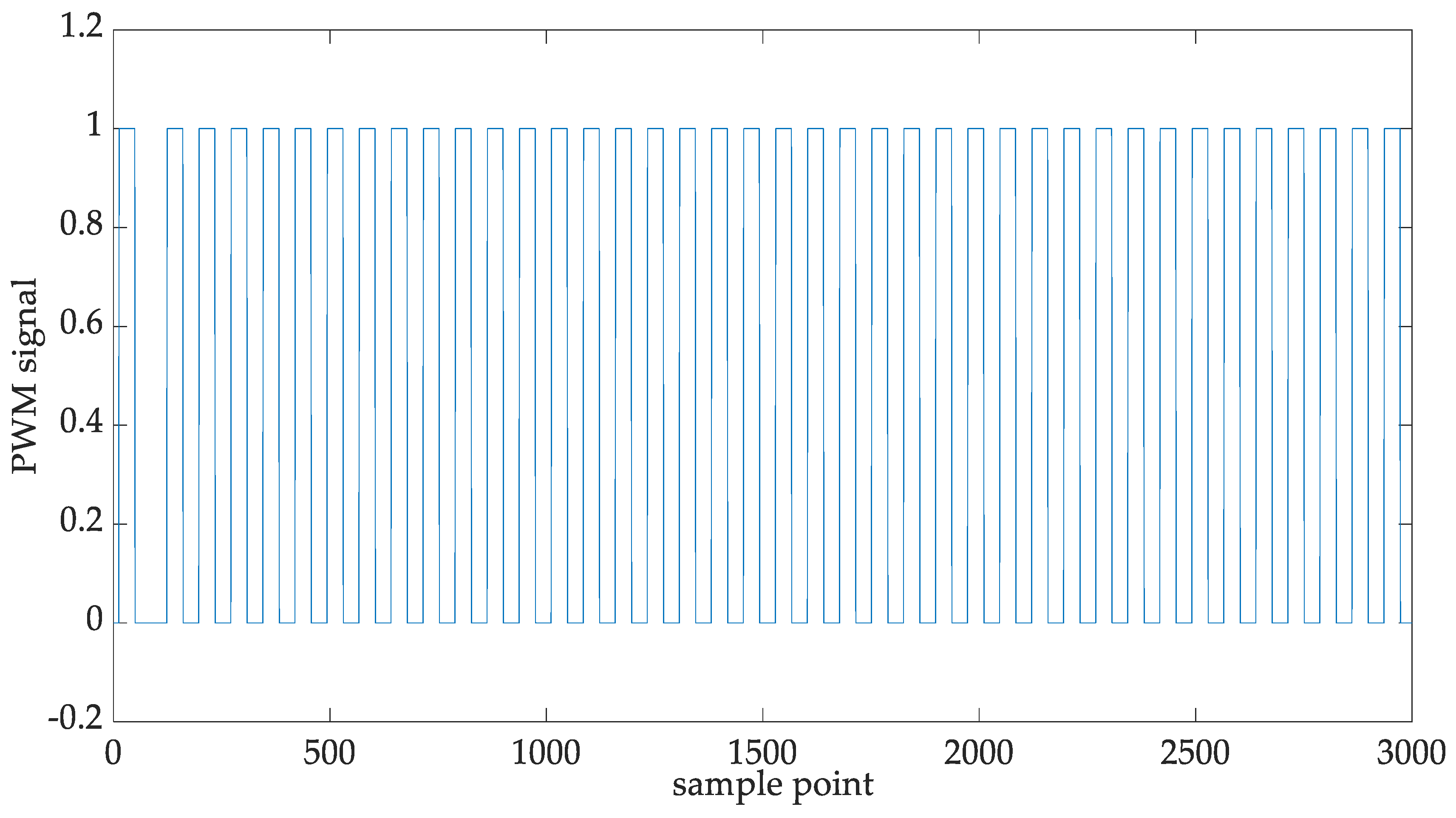 Fractalfract 07 00614 g005