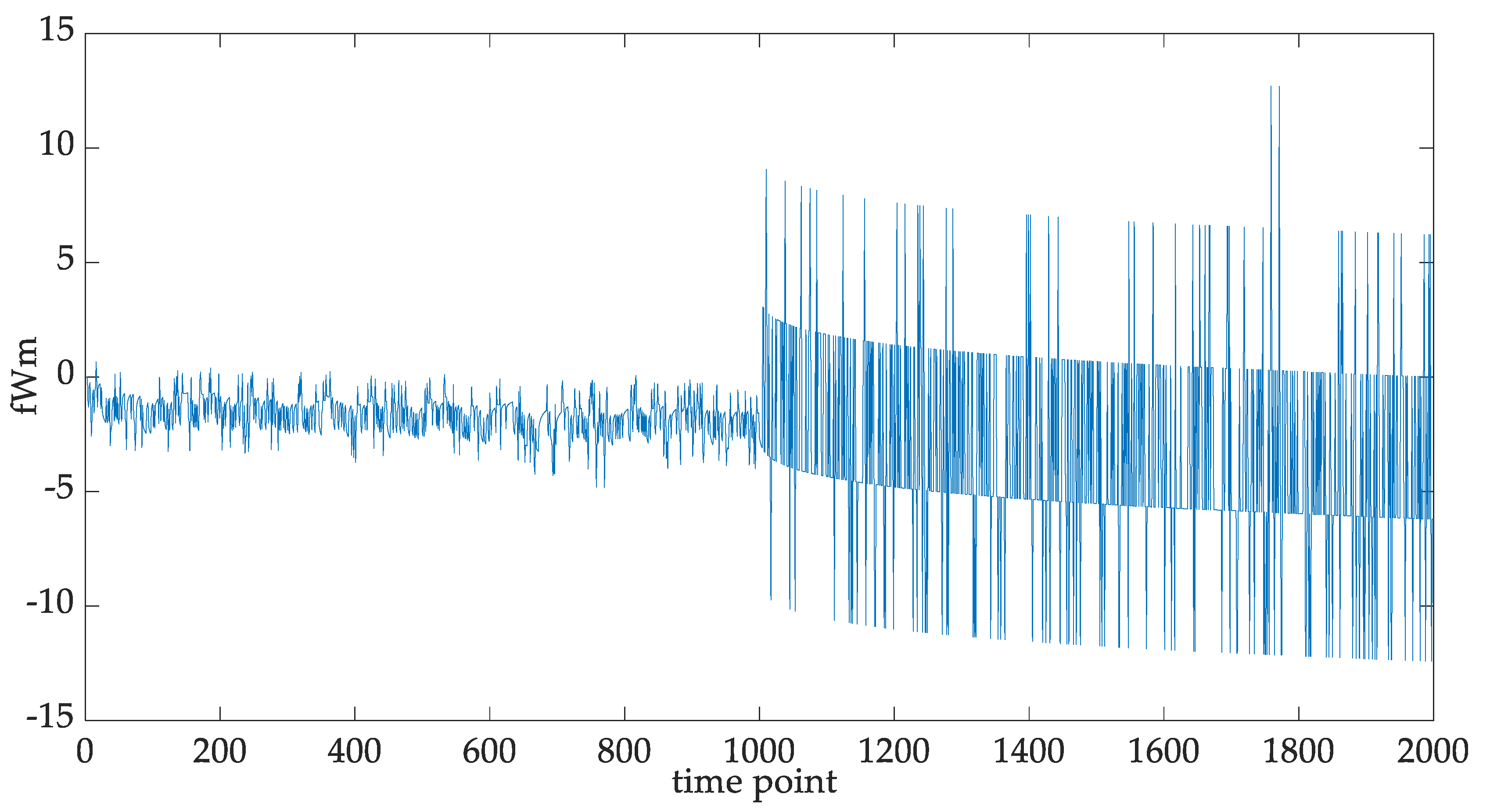 Fractalfract 07 00614 g006