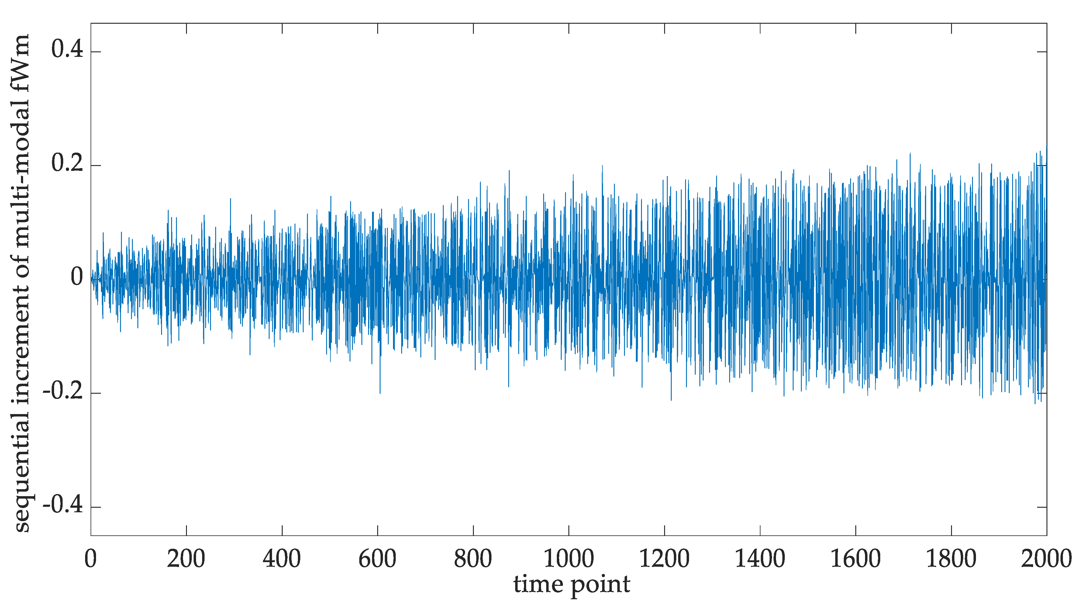 Fractalfract 07 00614 g010