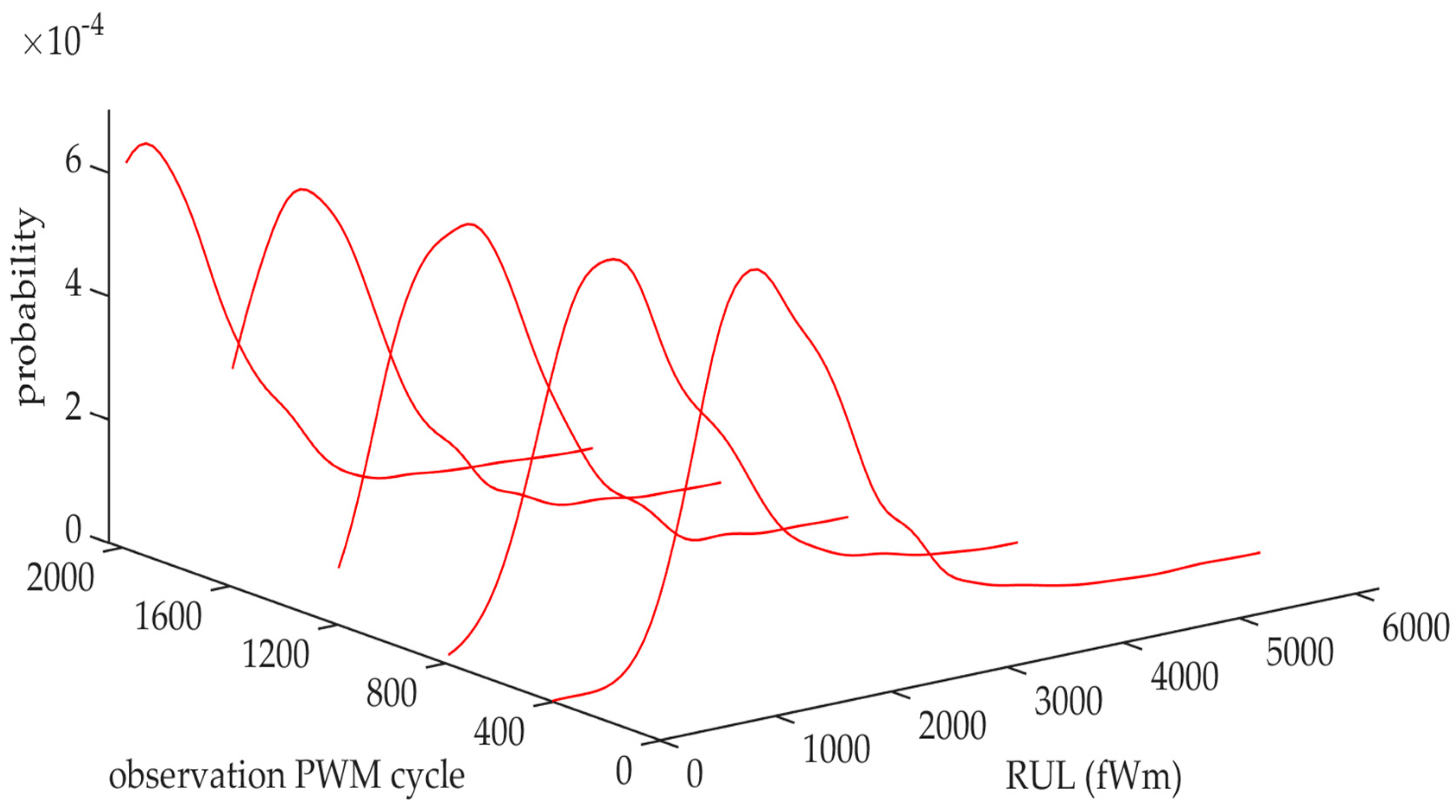Fractalfract 07 00614 g022
