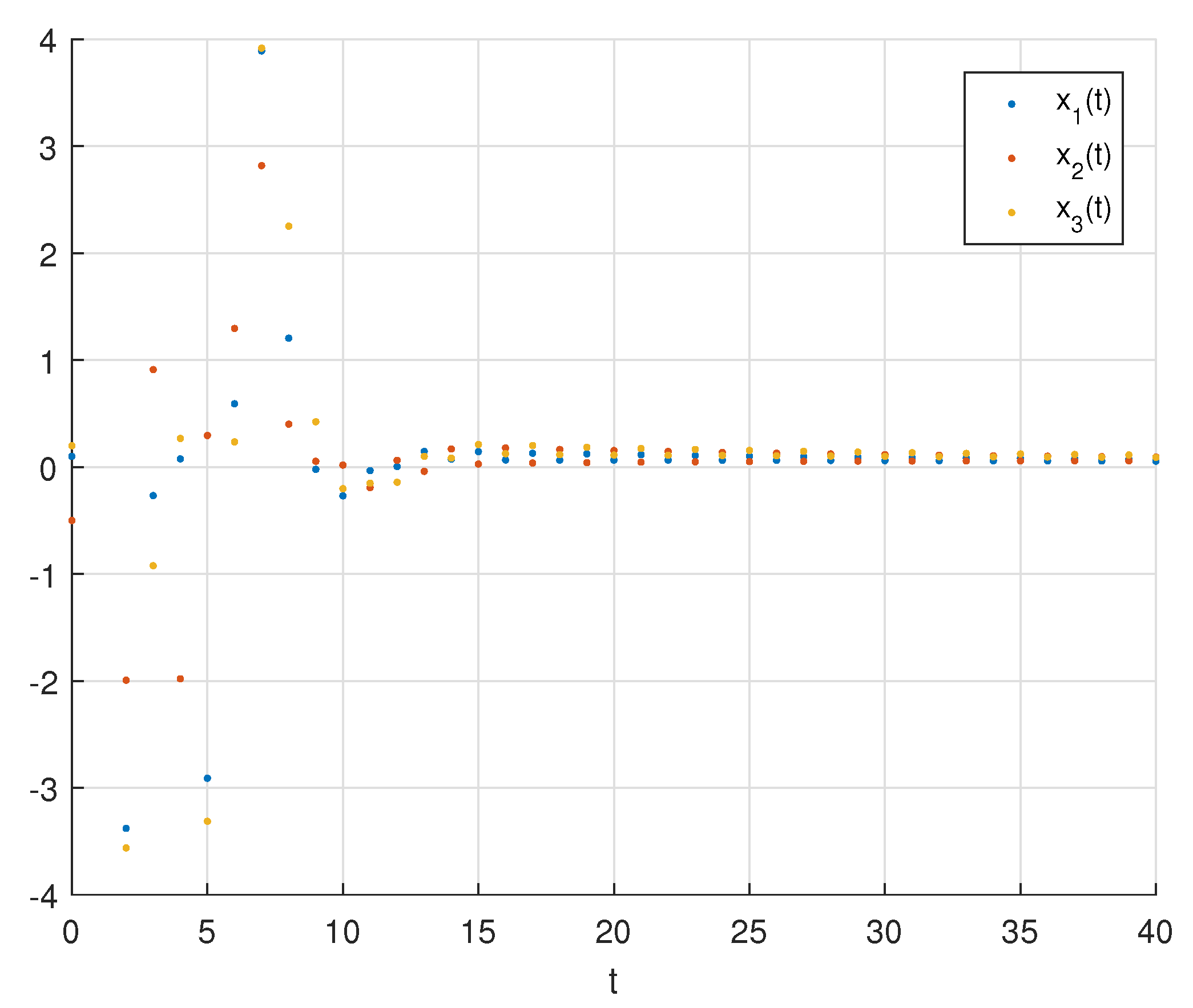 Fractalfract 07 00616 g003 Fractalfract 07 00616 g003