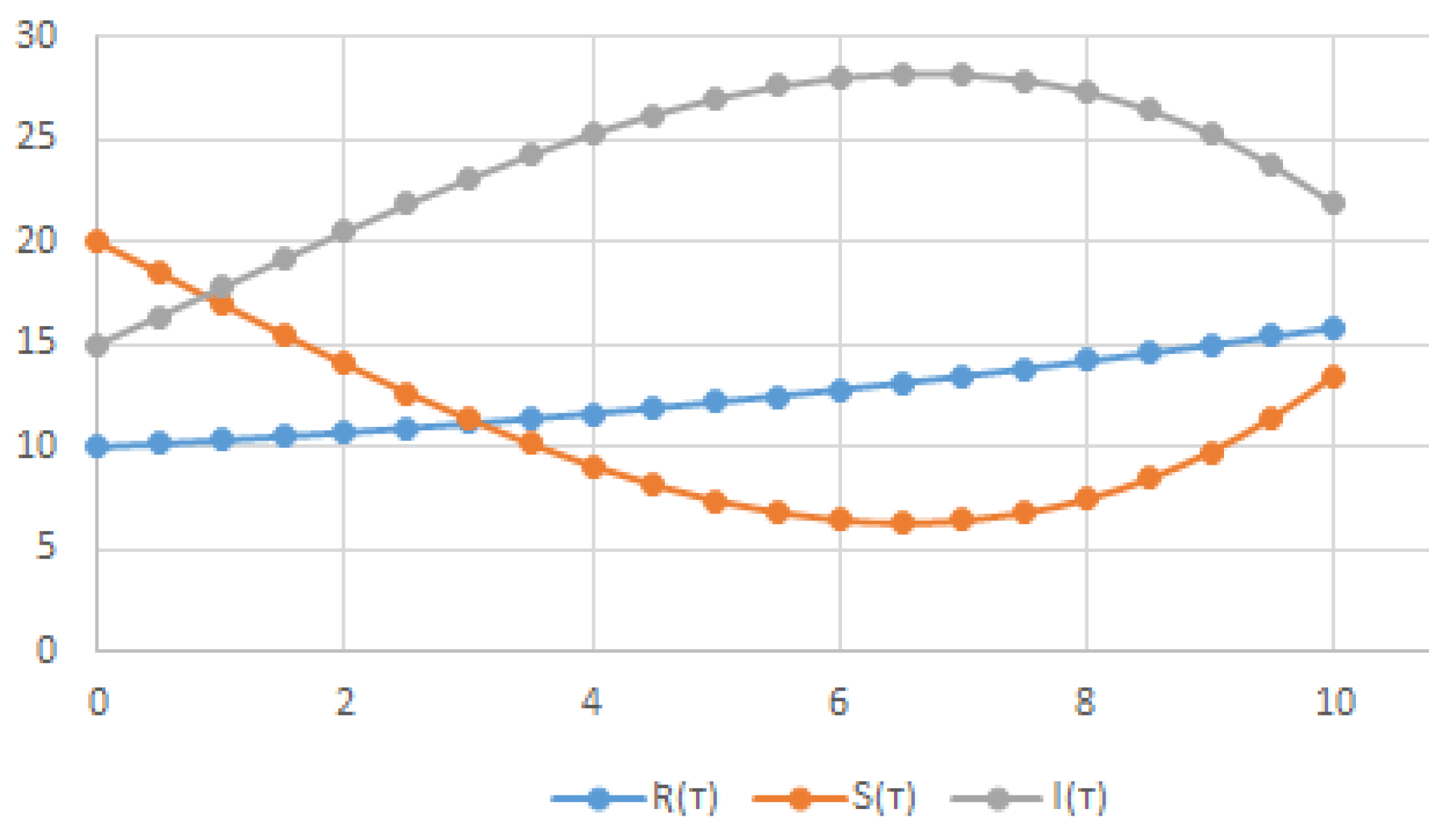 Fractalfract 07 00618 g001