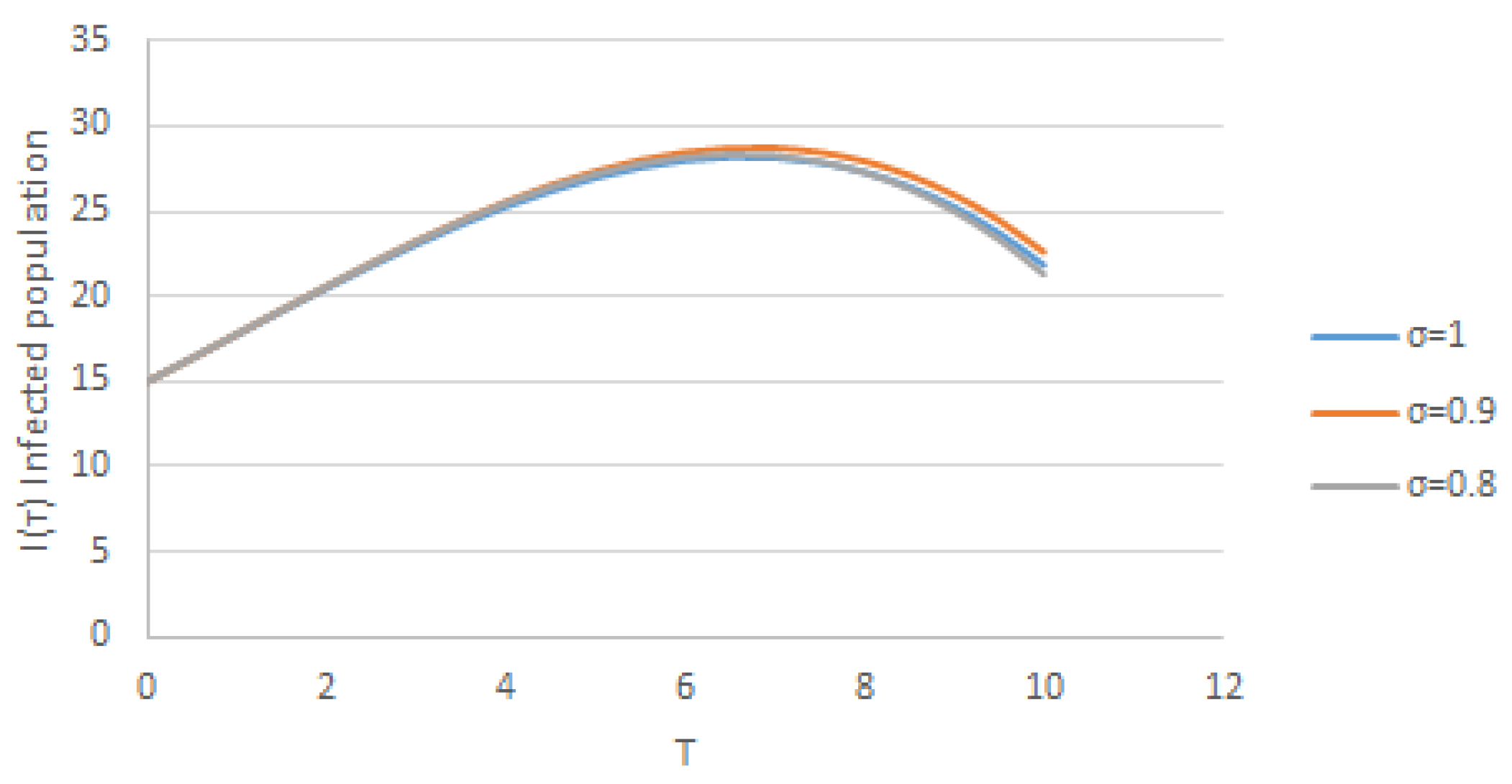 Fractalfract 07 00618 g003
