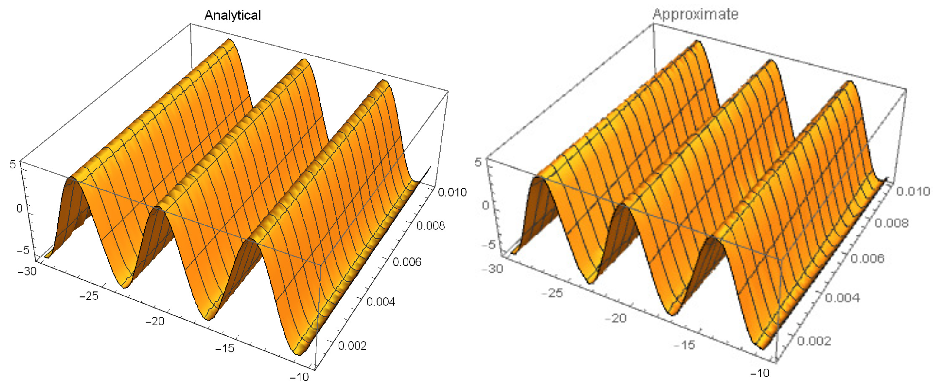 Fractalfract 07 00625 g006