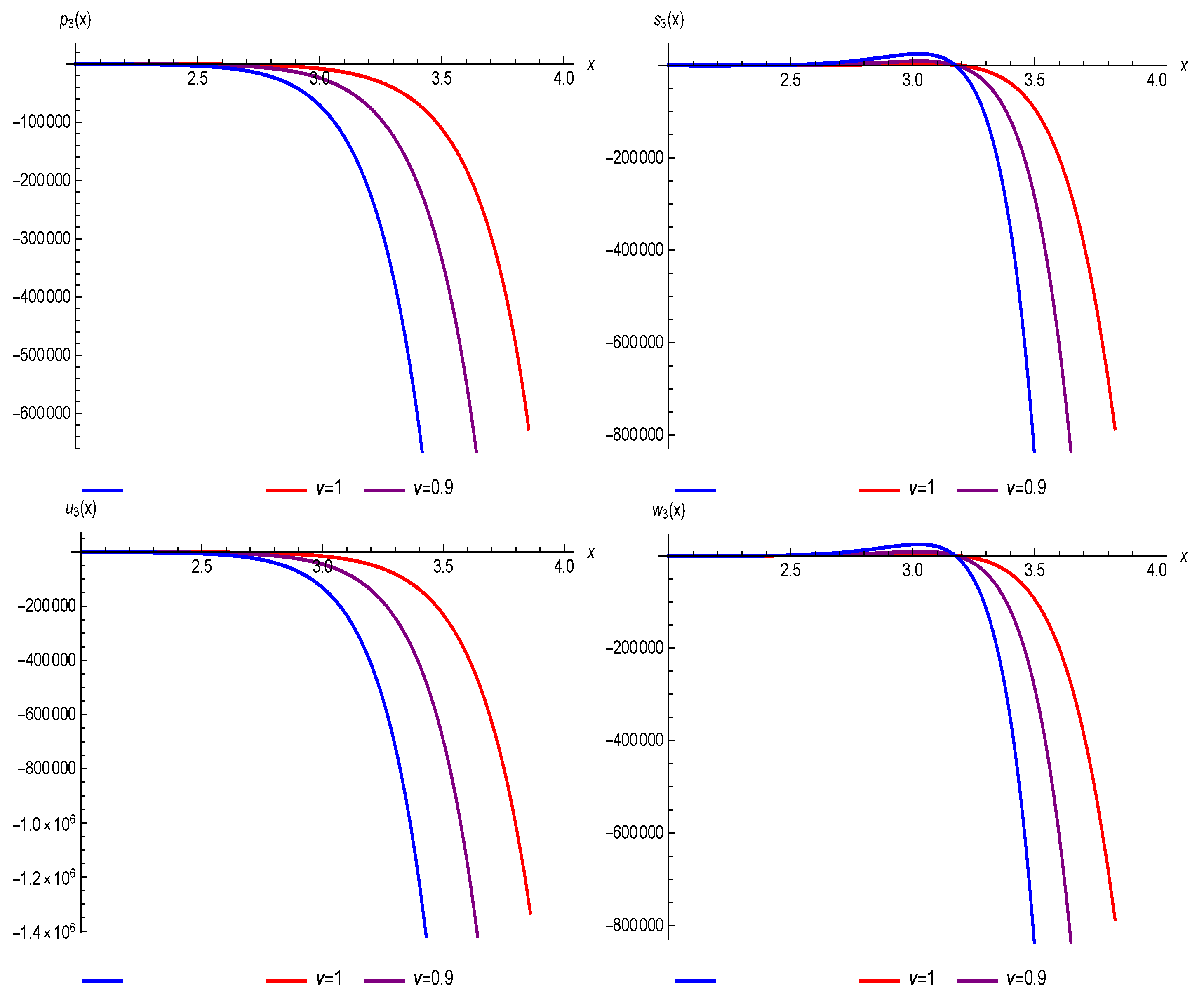 Fractalfract 07 00625 g010