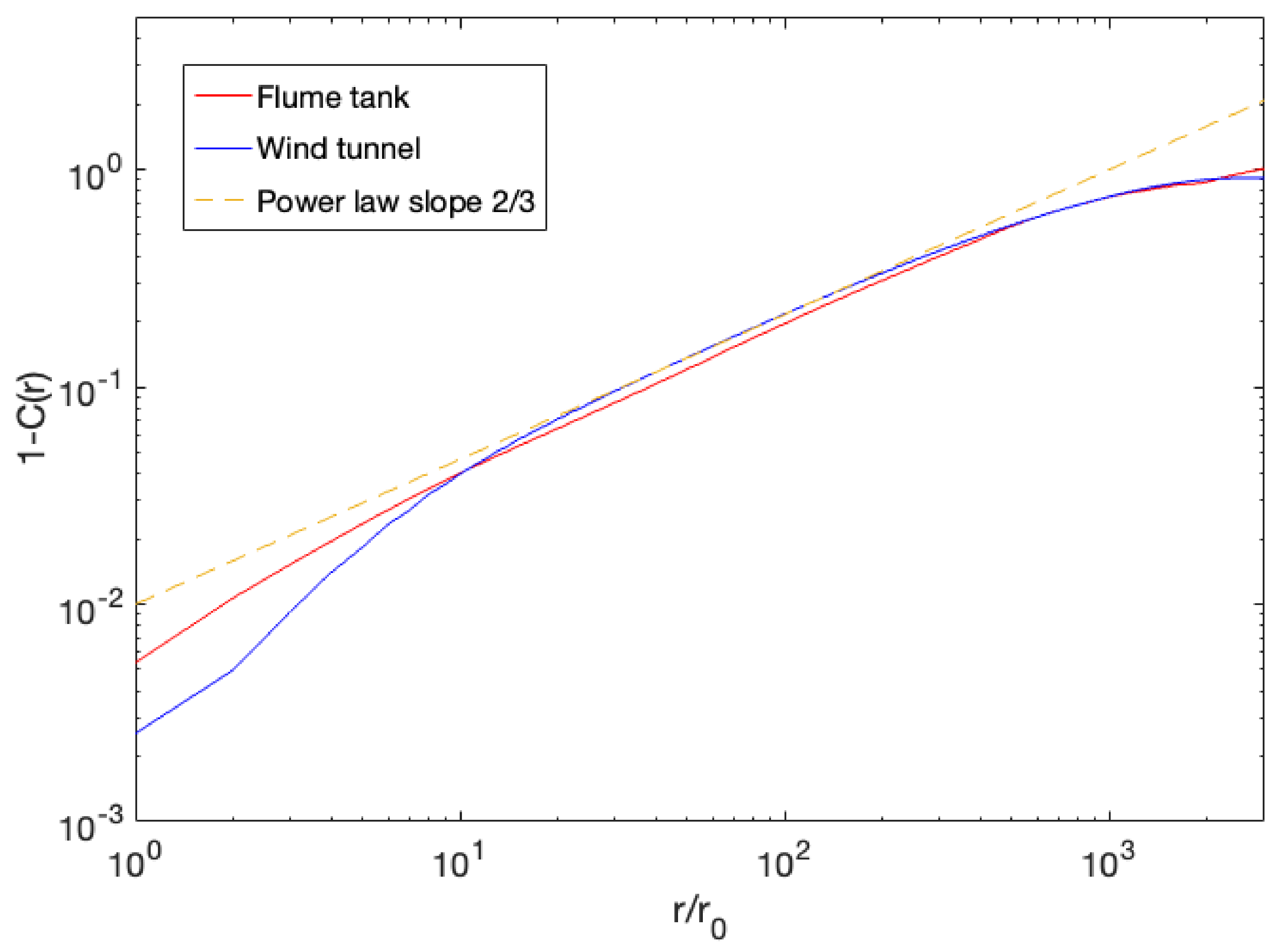 Fractalfract 07 00630 g002
