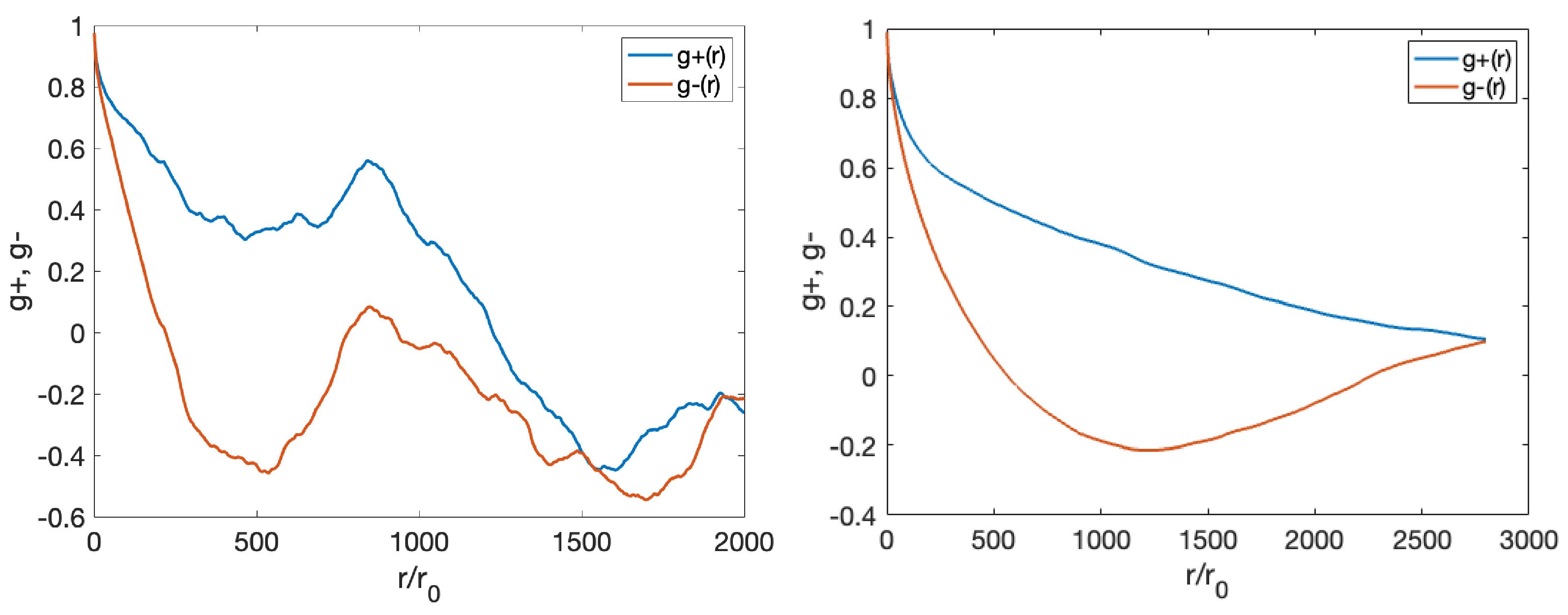 Fractalfract 07 00630 g005