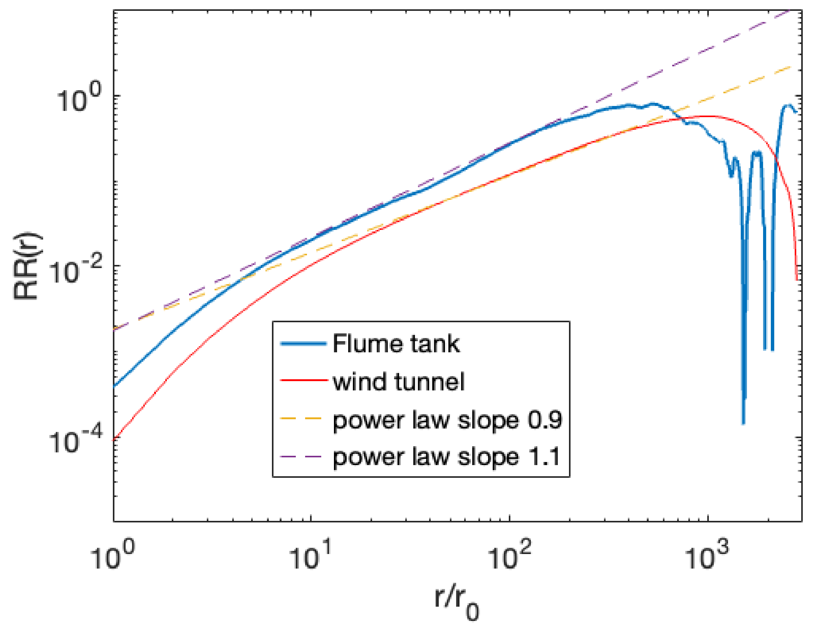 Fractalfract 07 00630 g006