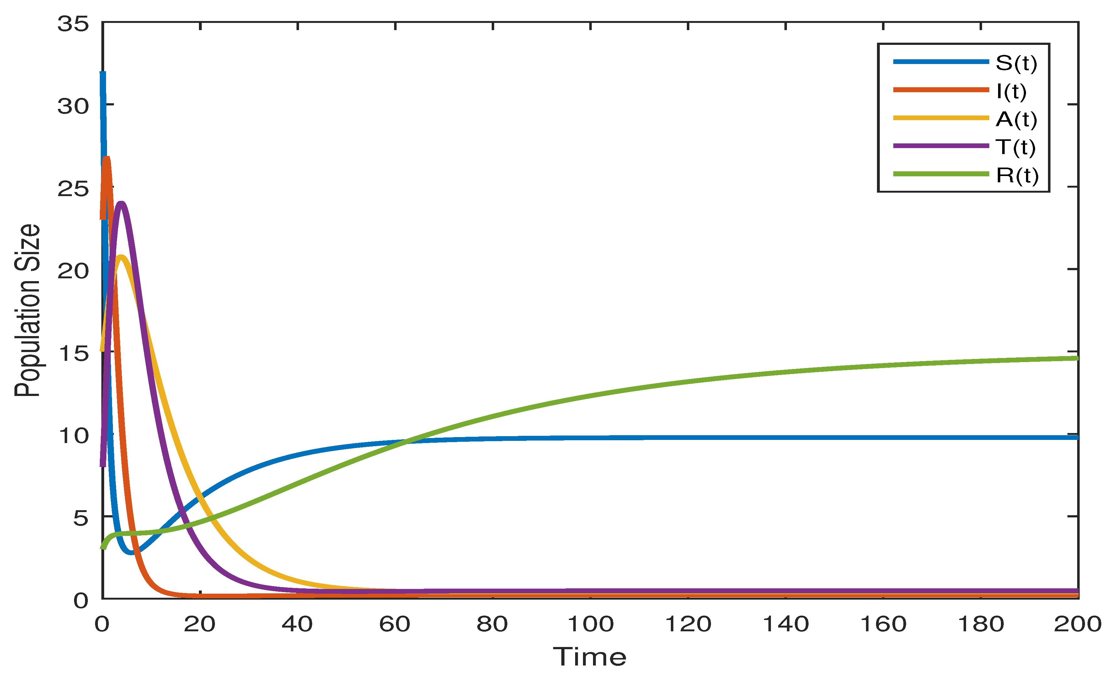 Fractalfract 07 00643 g002 Fractalfract 07 00643 g002