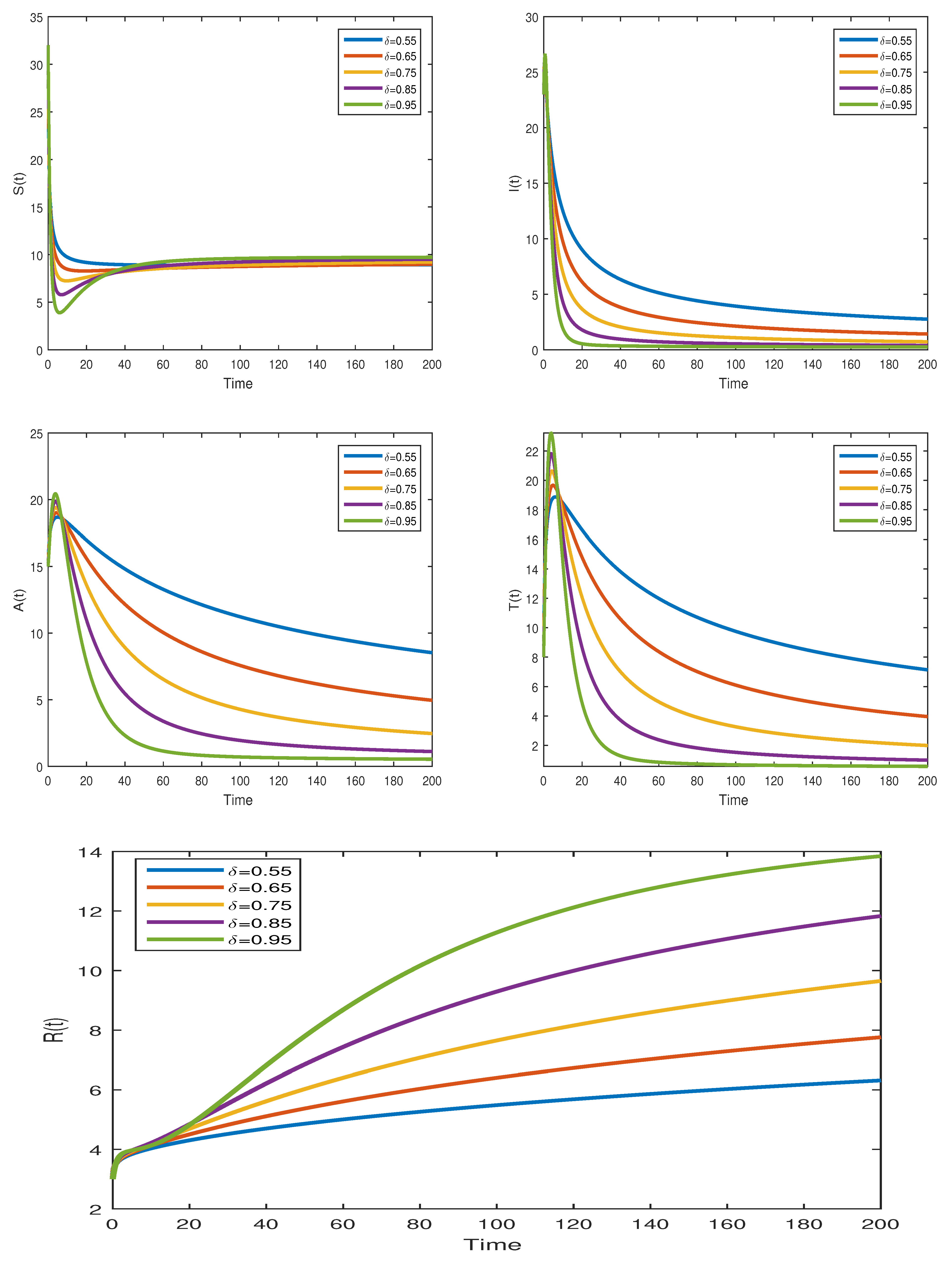 Fractalfract 07 00643 g007 Fractalfract 07 00643 g007