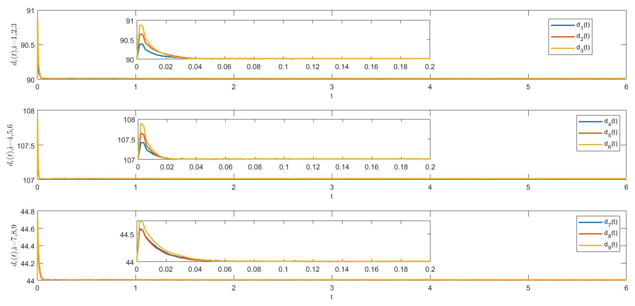 Fractalfract 07 00645 g006