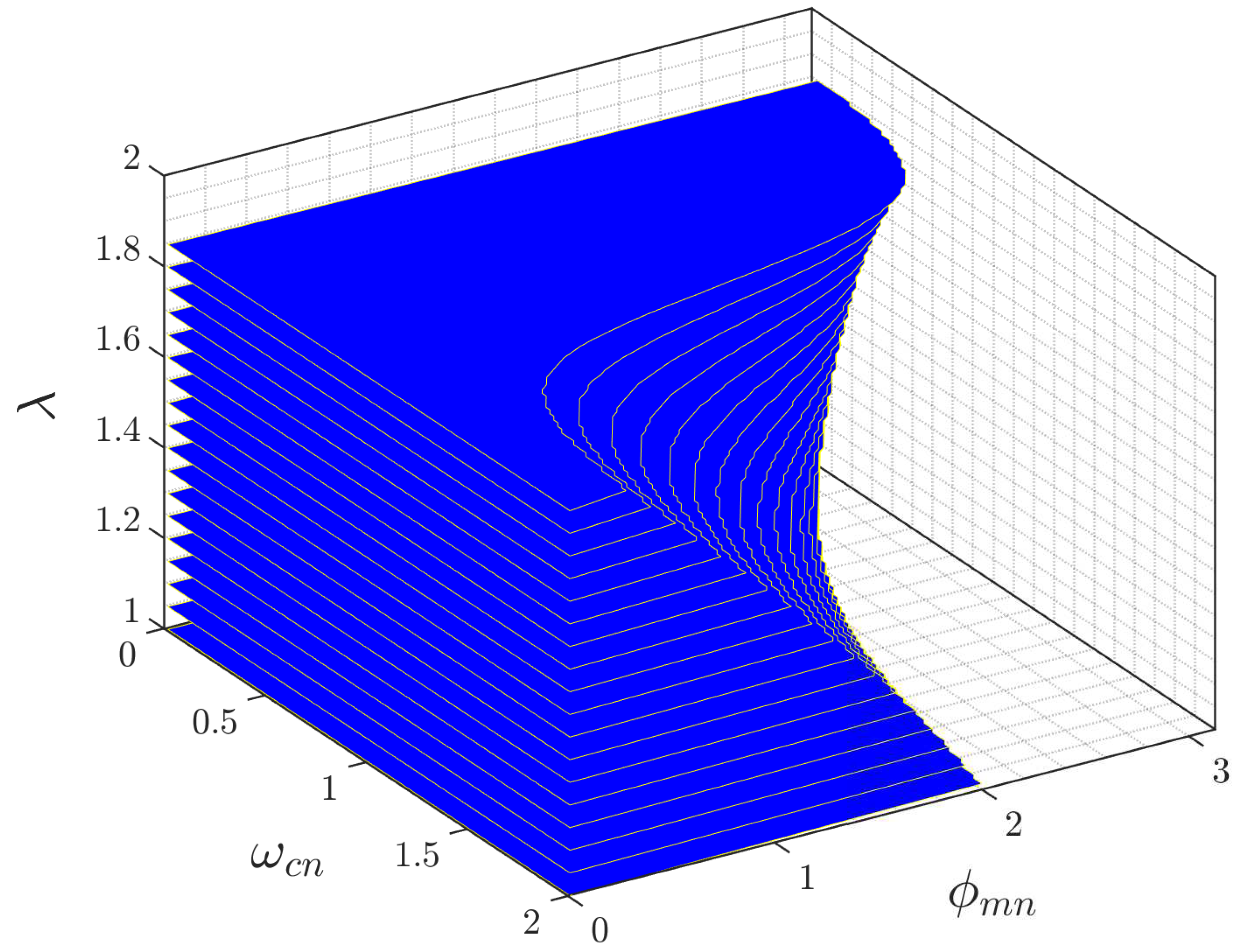 Fractalfract 07 00646 g003