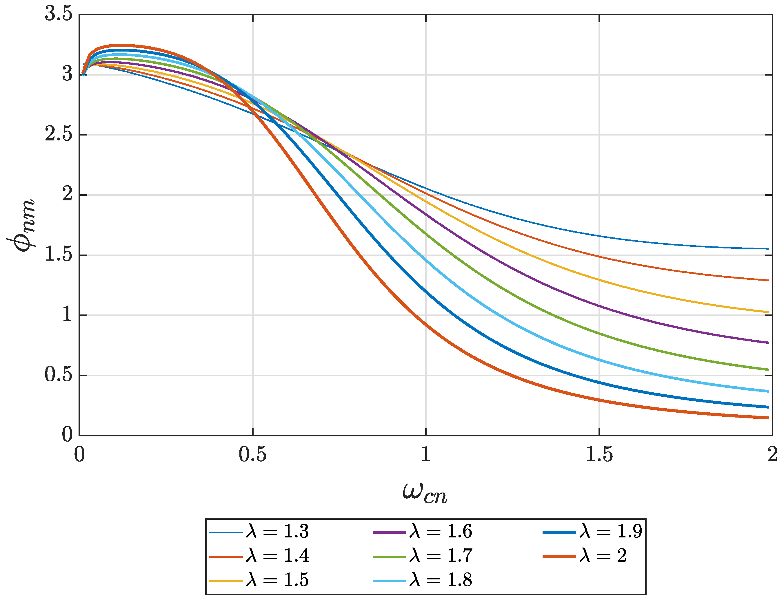 Fractalfract 07 00646 g004