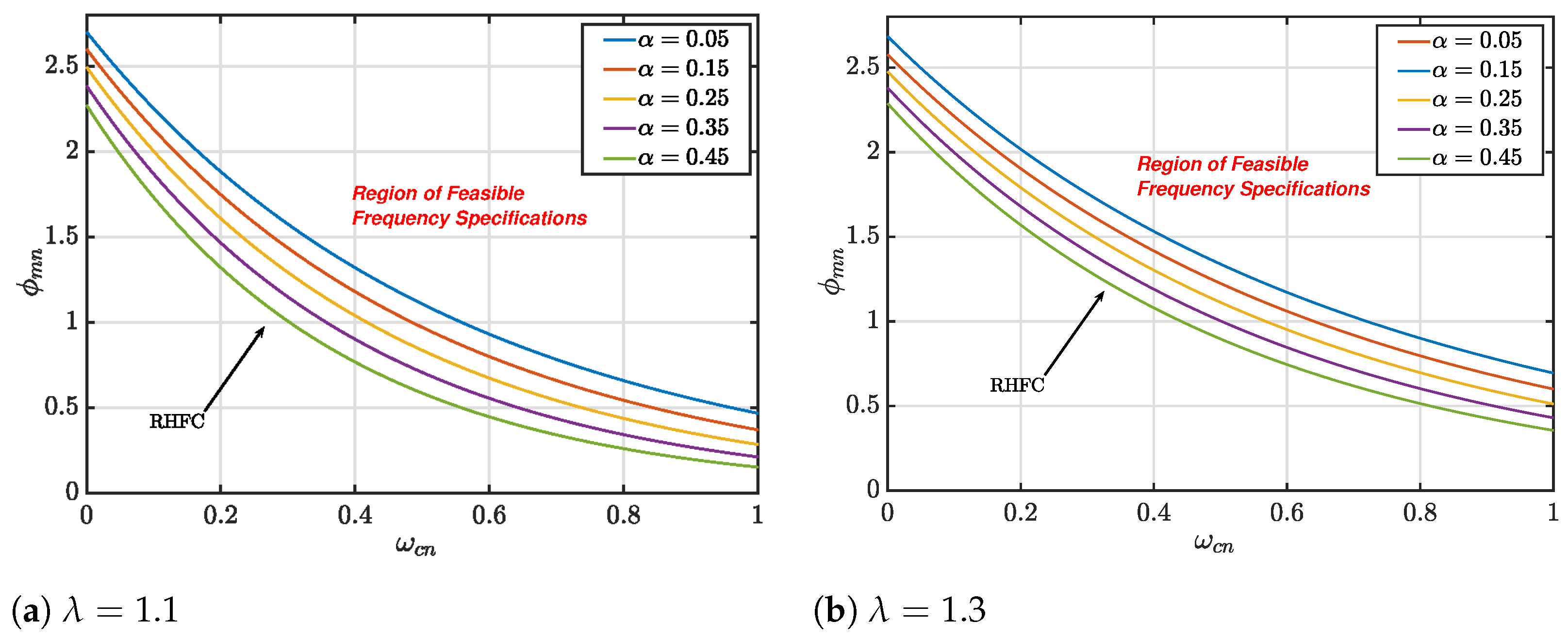 Fractalfract 07 00646 g007