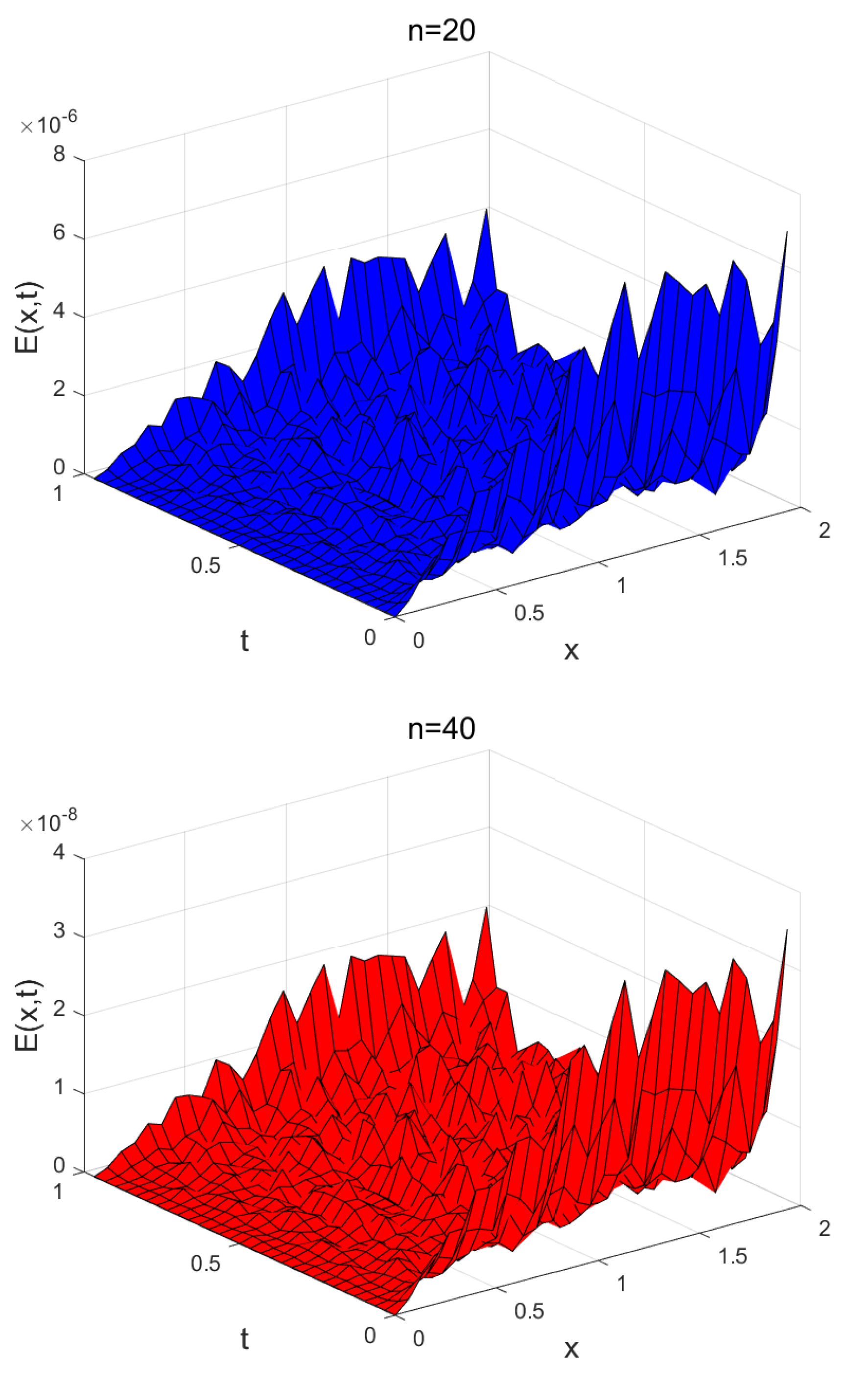 Fractalfract 07 00649 g007a
