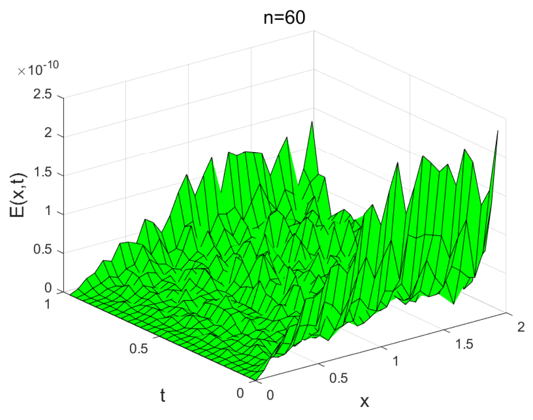 Fractalfract 07 00649 g007b