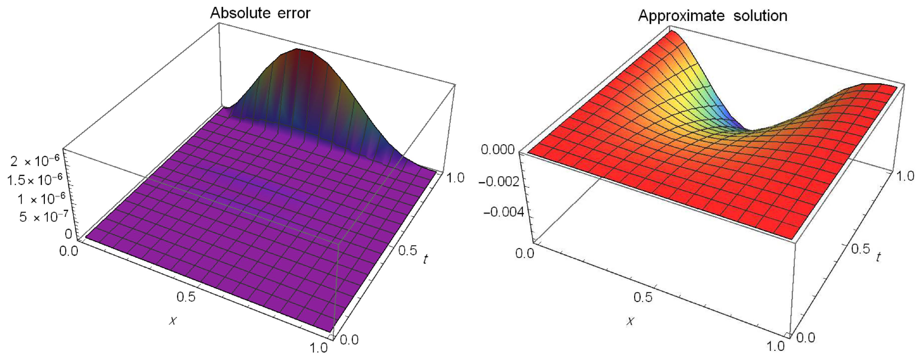 Fractalfract 07 00652 g001