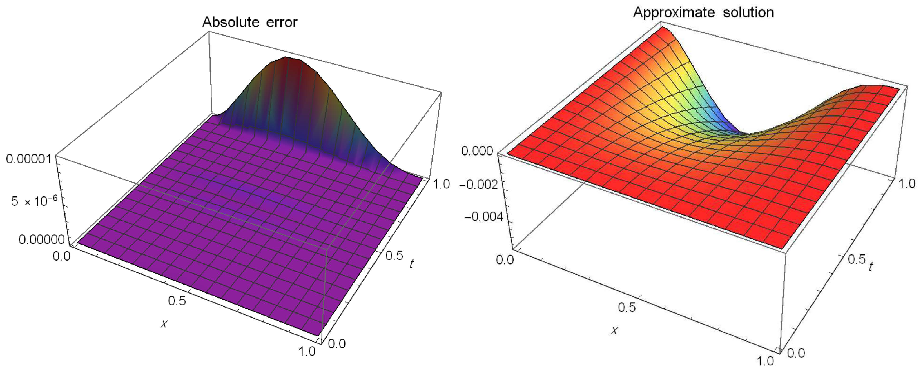 Fractalfract 07 00652 g002