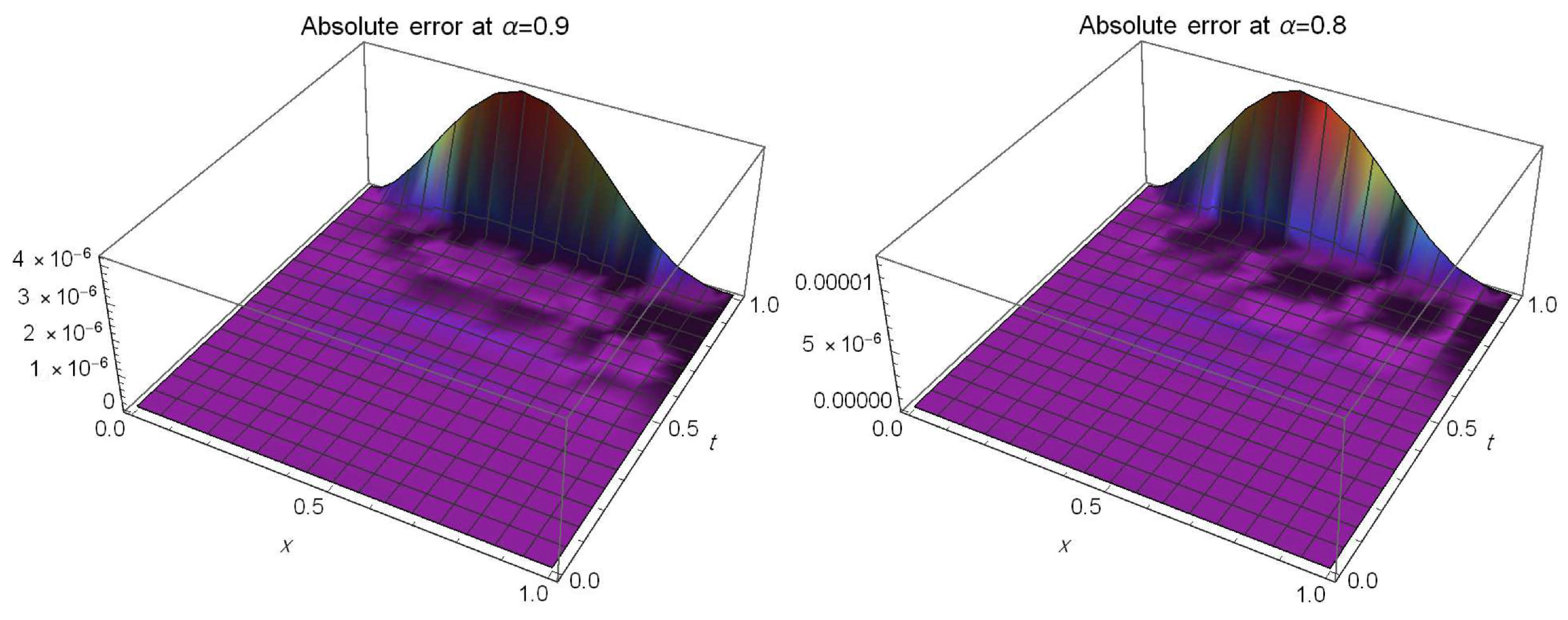Fractalfract 07 00652 g003