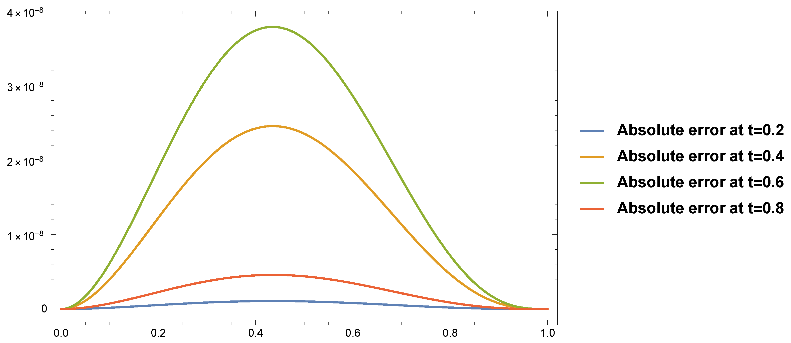Fractalfract 07 00652 g004