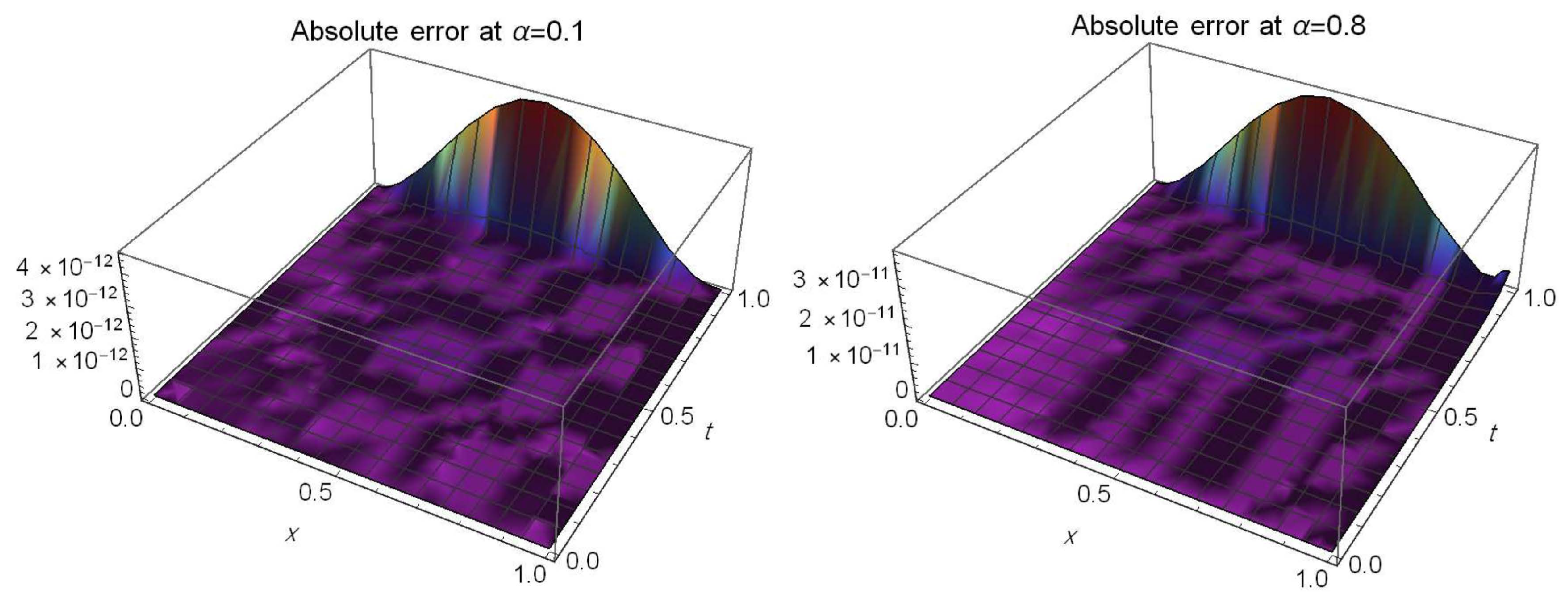 Fractalfract 07 00652 g007