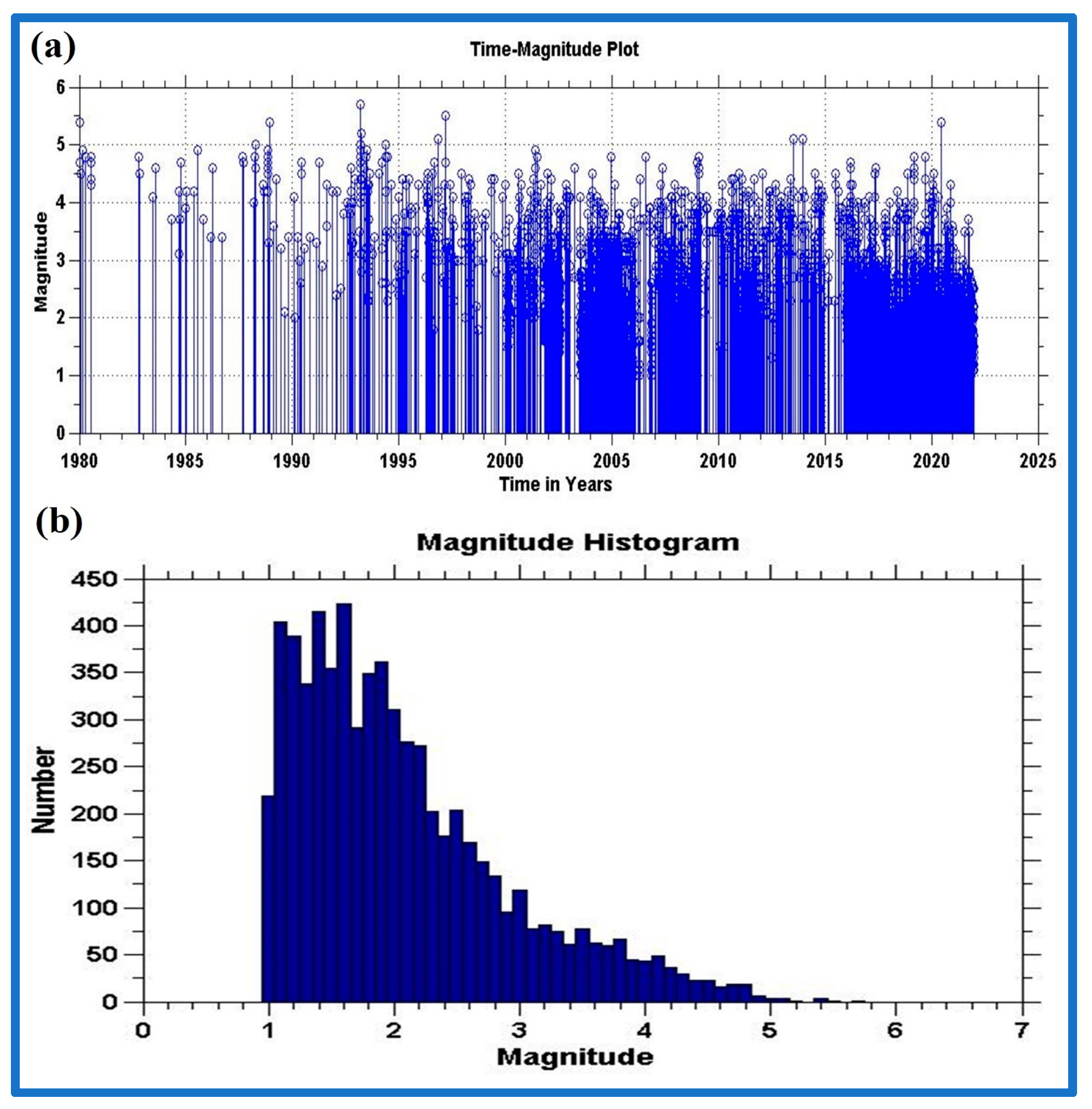 Fractalfract 07 00658 g005
