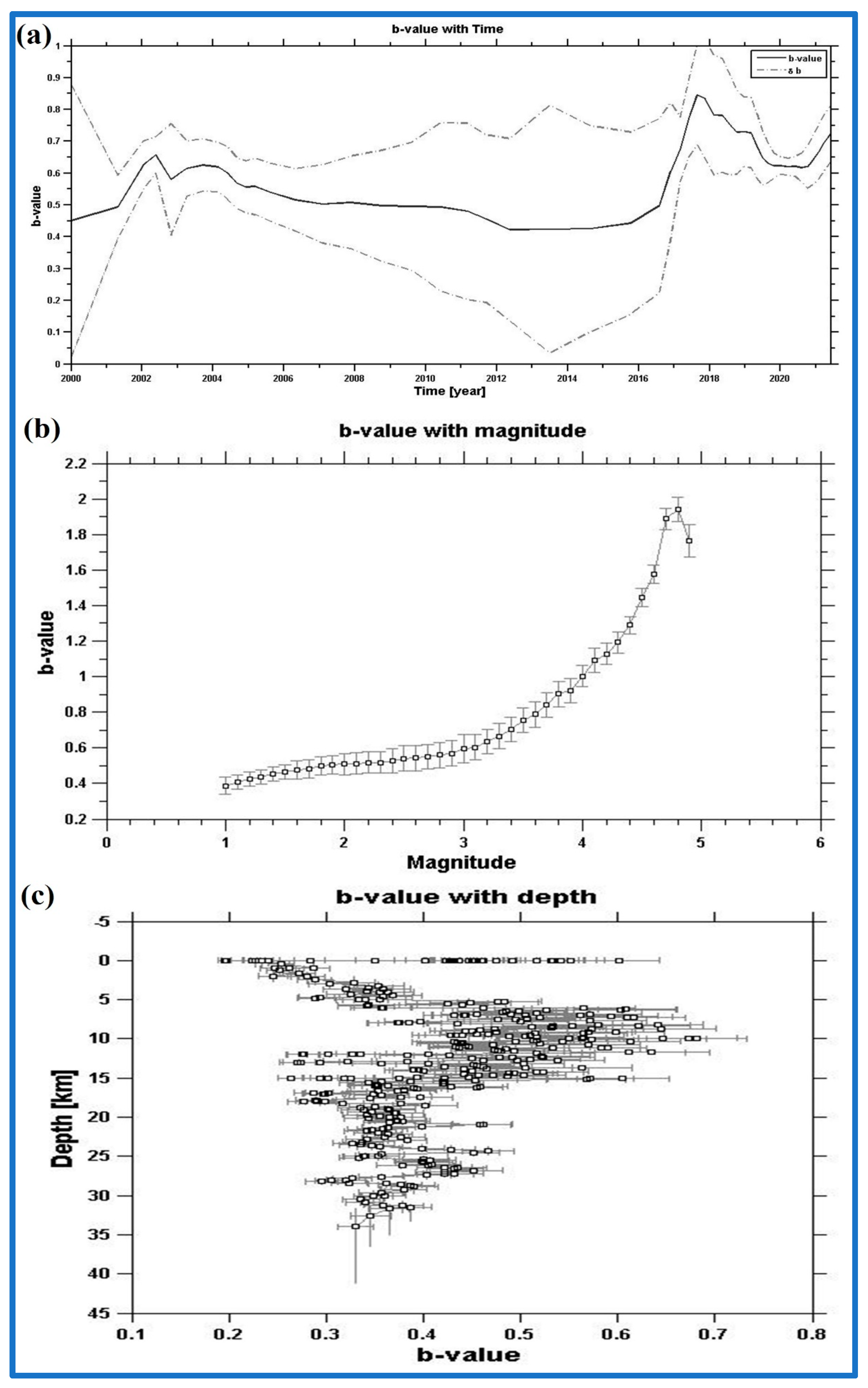 Fractalfract 07 00658 g008