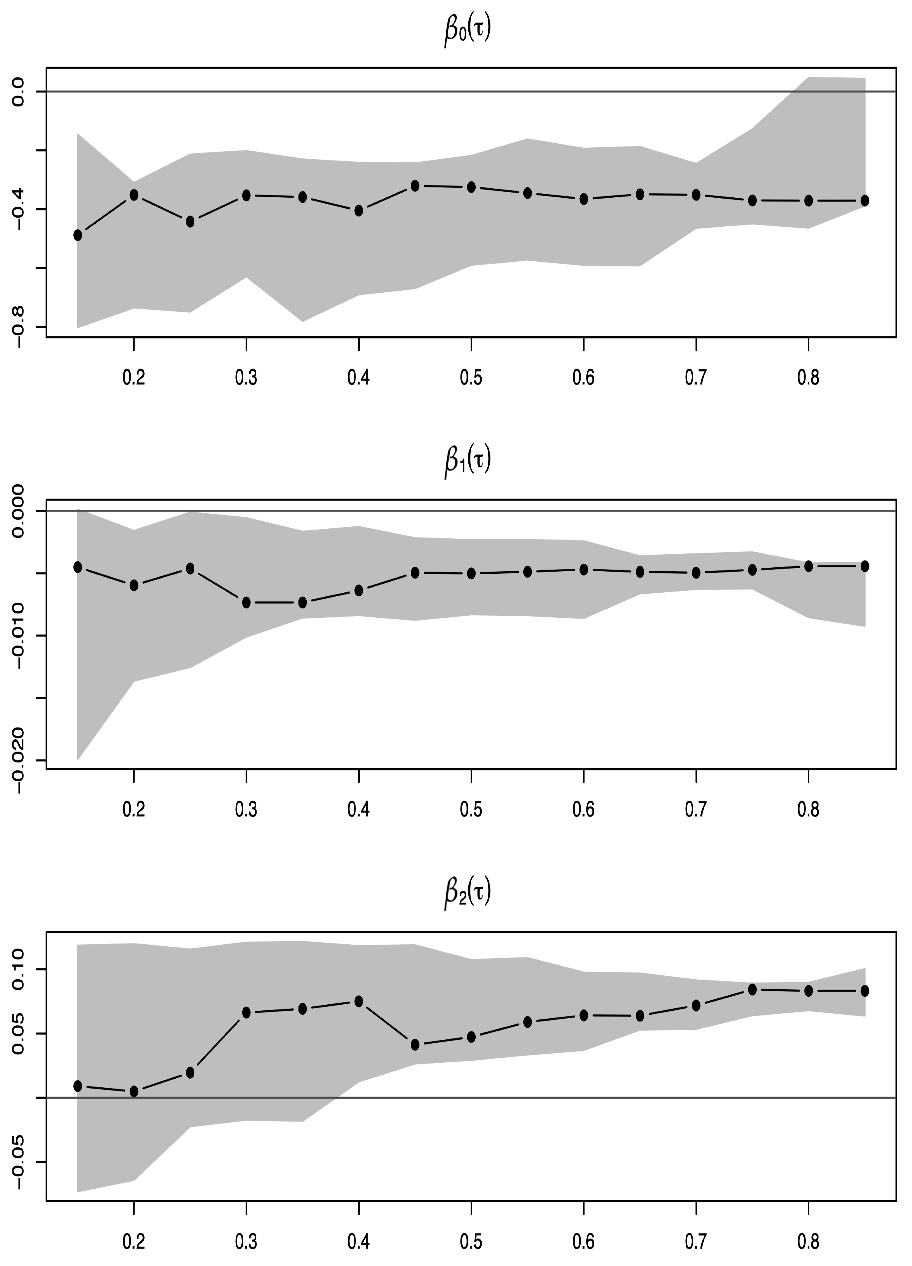 Fractal Fract | Free Full-Text | Quasi-Cauchy Regression Modeling for ...