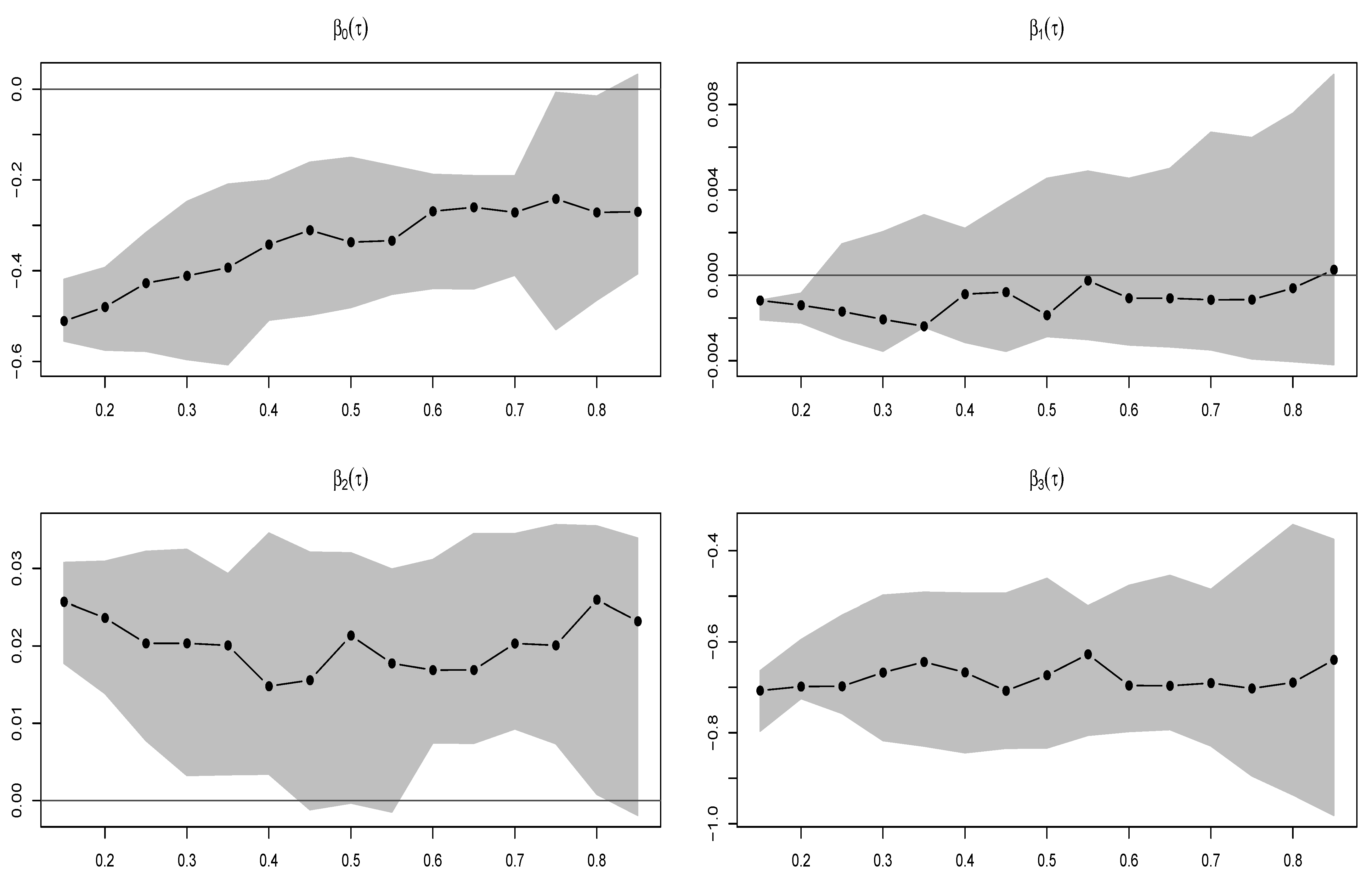 Fractal Fract | Free Full-Text | Quasi-Cauchy Regression Modeling for ...