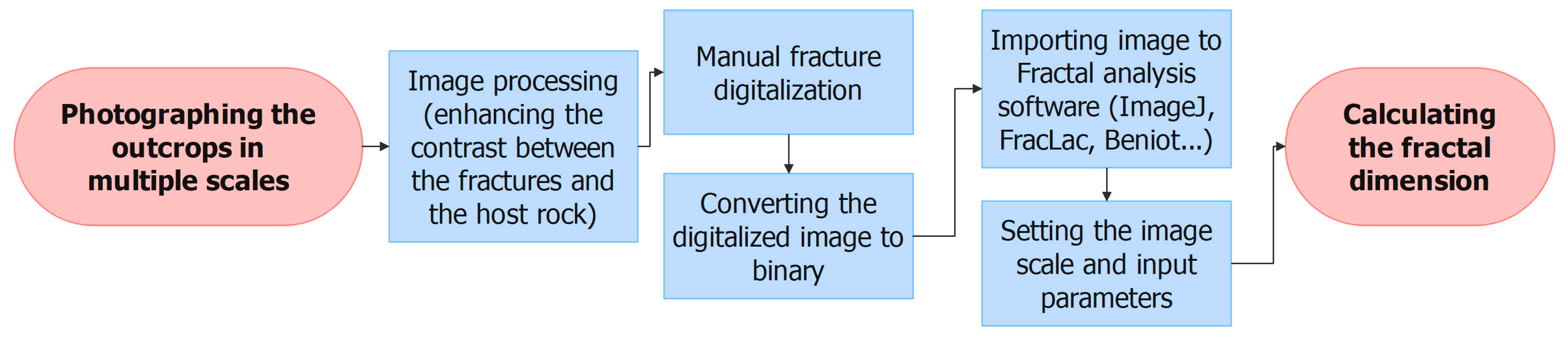 Fractalfract 07 00676 g004 Fractalfract 07 00676 g004