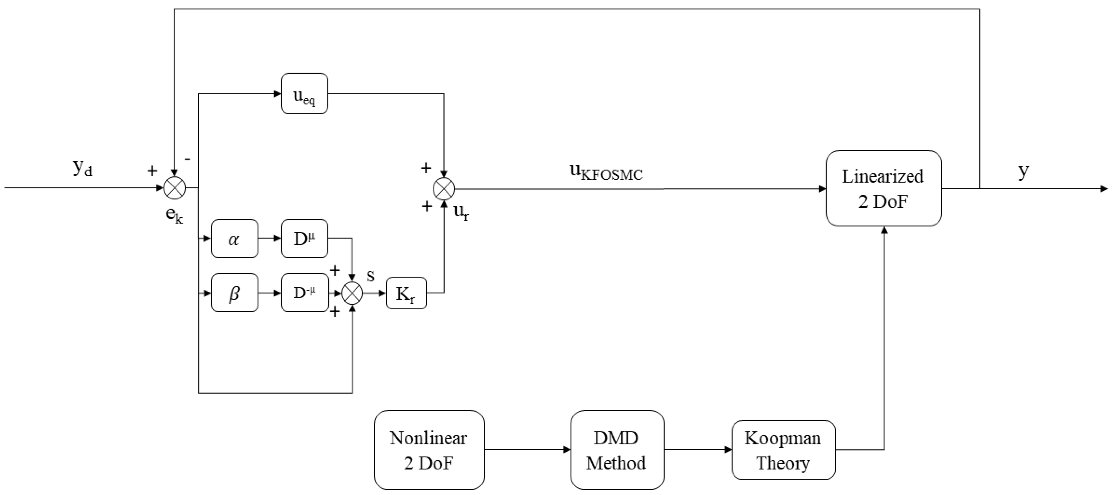 Fractalfract 07 00692 g002