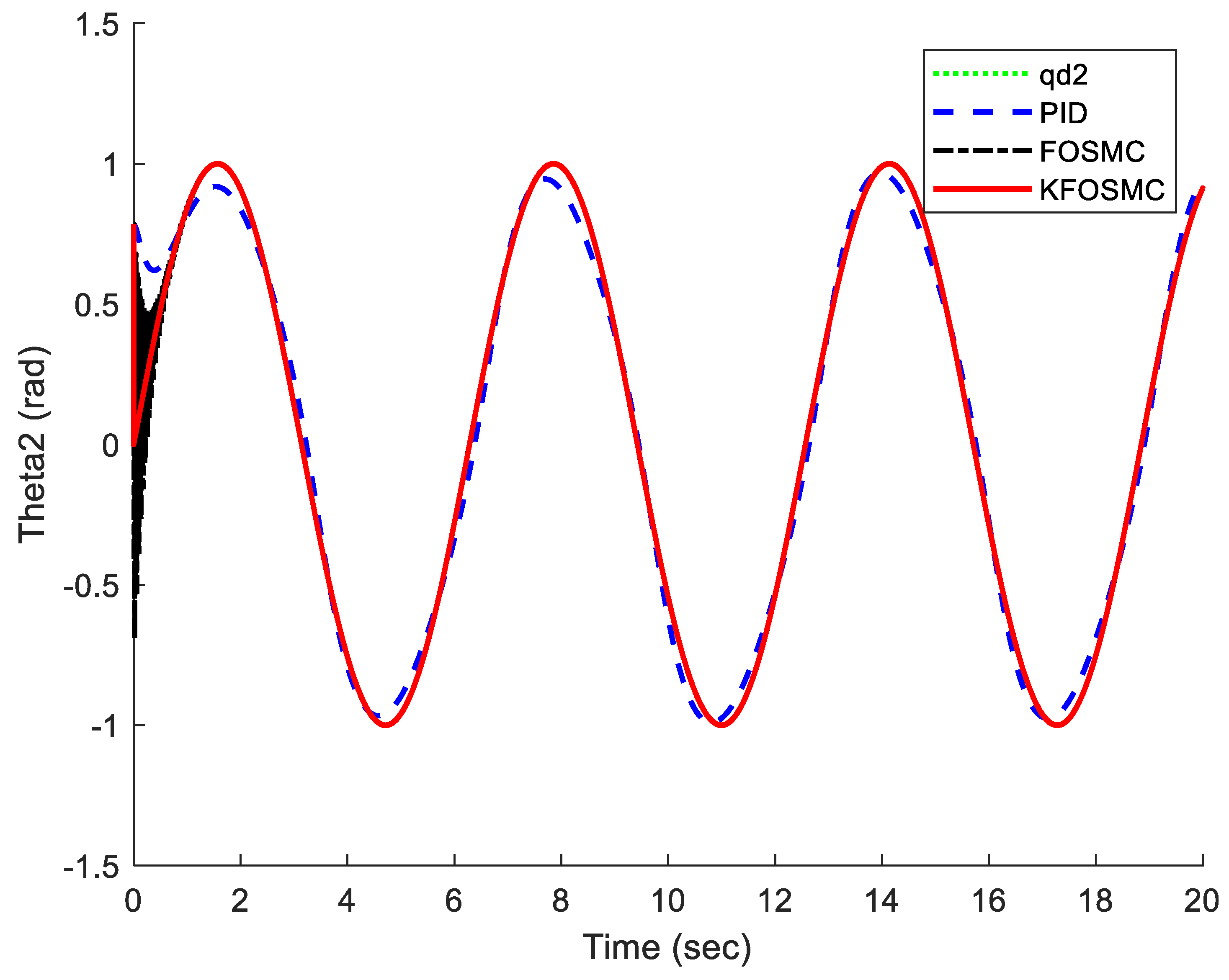 Fractalfract 07 00692 g003b
