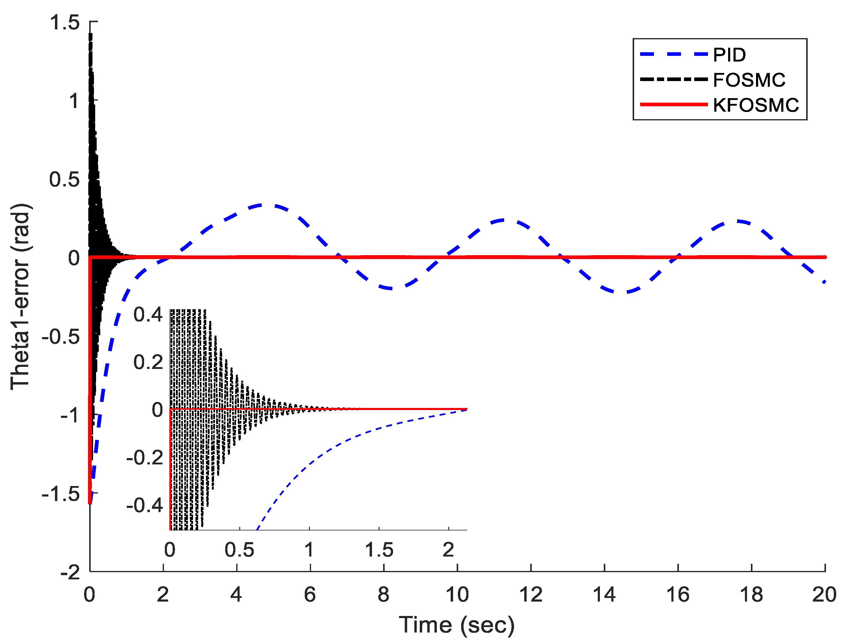 Fractalfract 07 00692 g004a