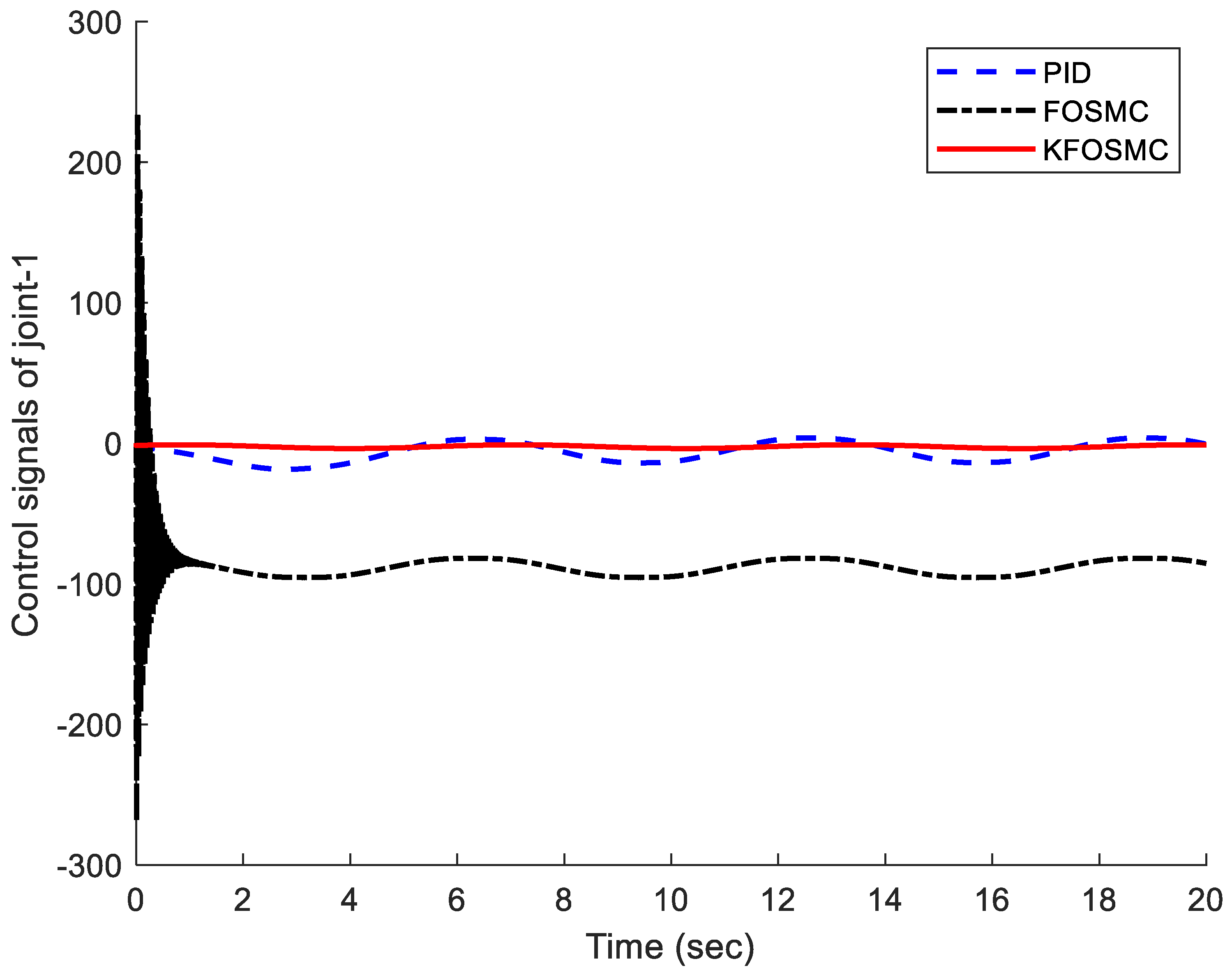 Fractalfract 07 00692 g006a