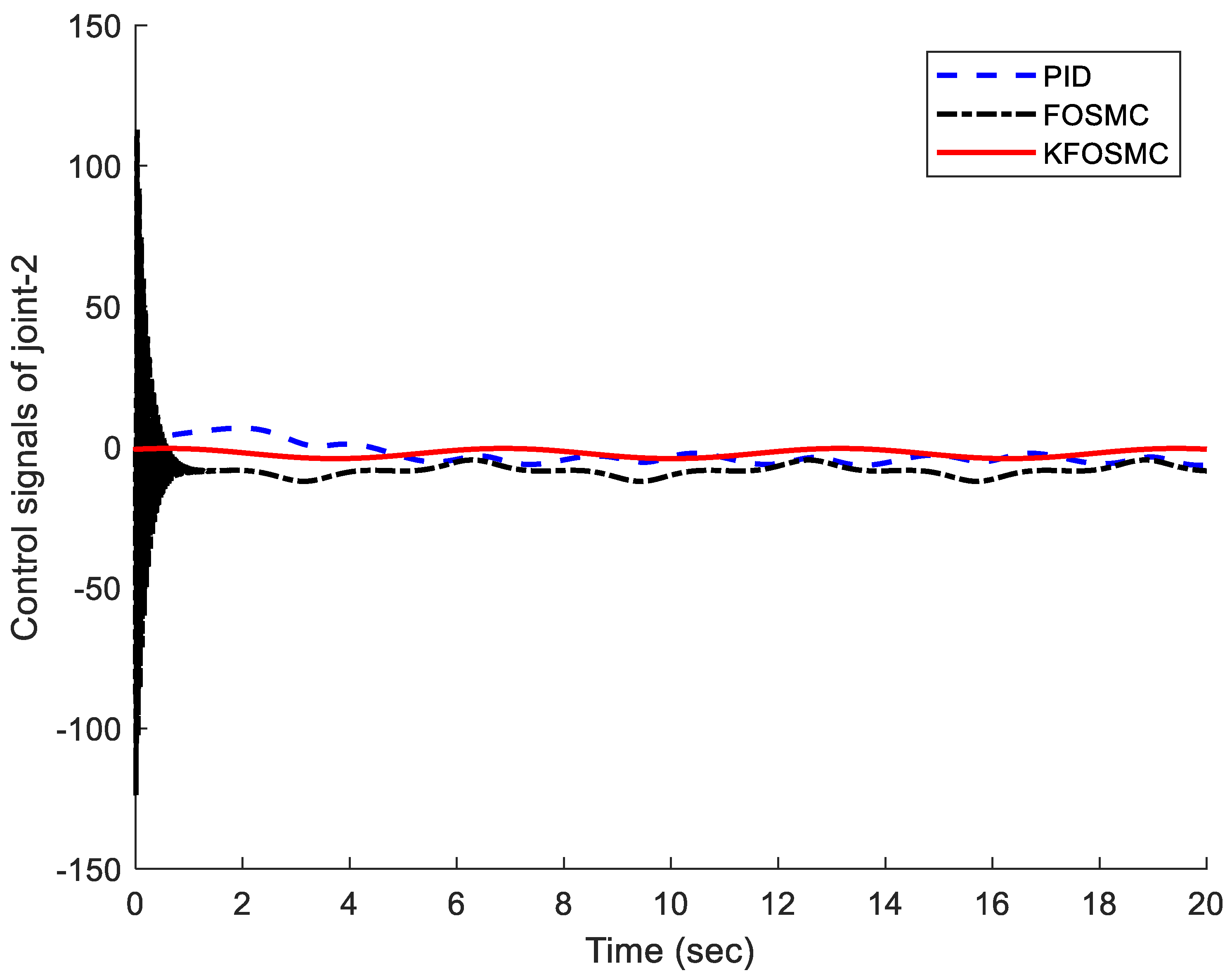 Fractalfract 07 00692 g006b