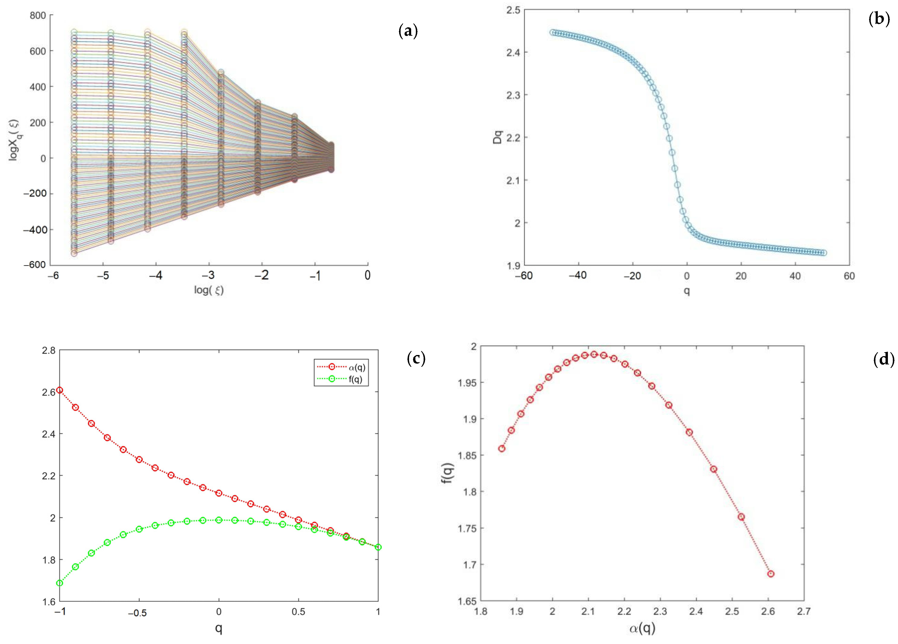 Fractalfract 07 00704 g004