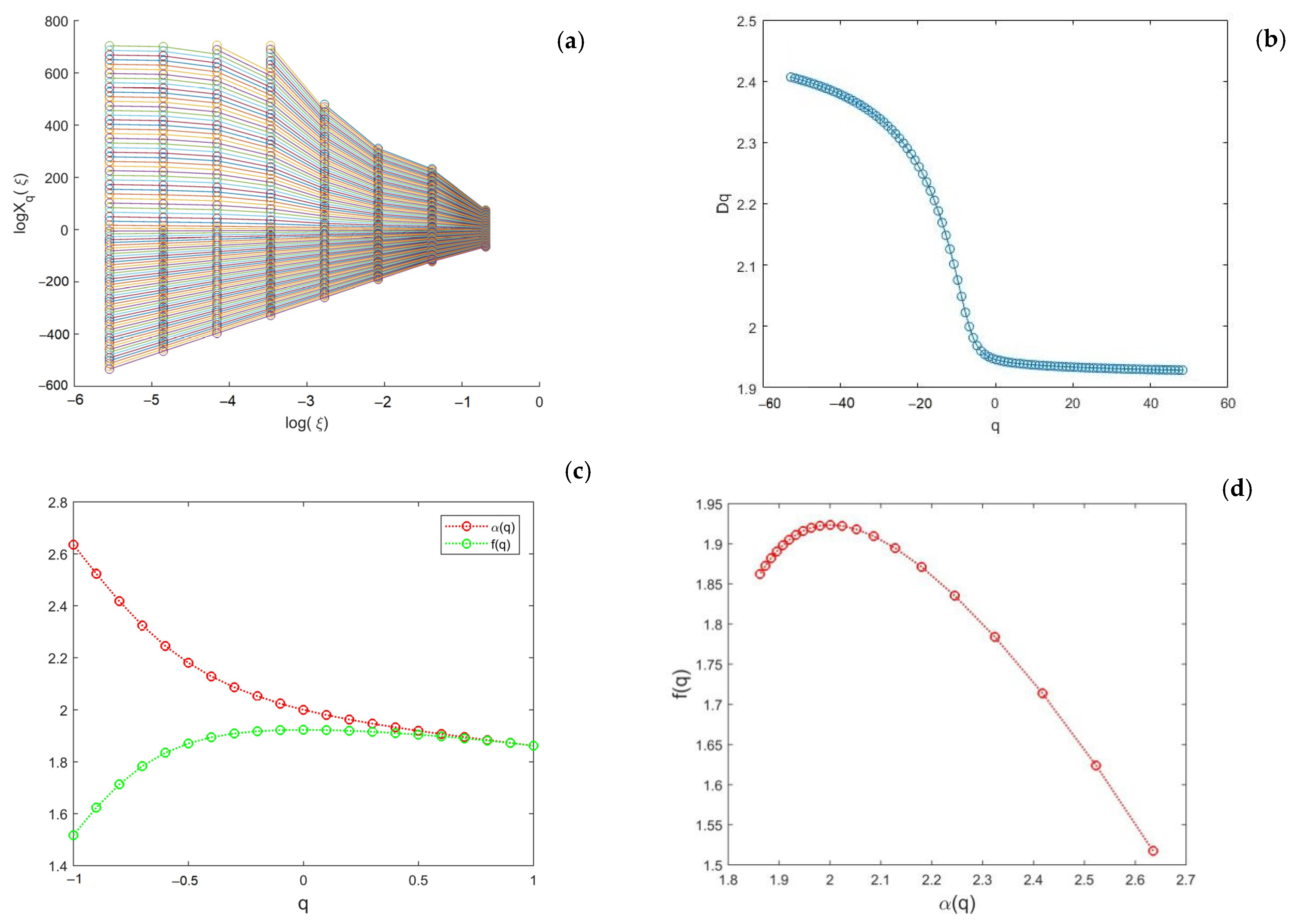 Fractalfract 07 00704 g005