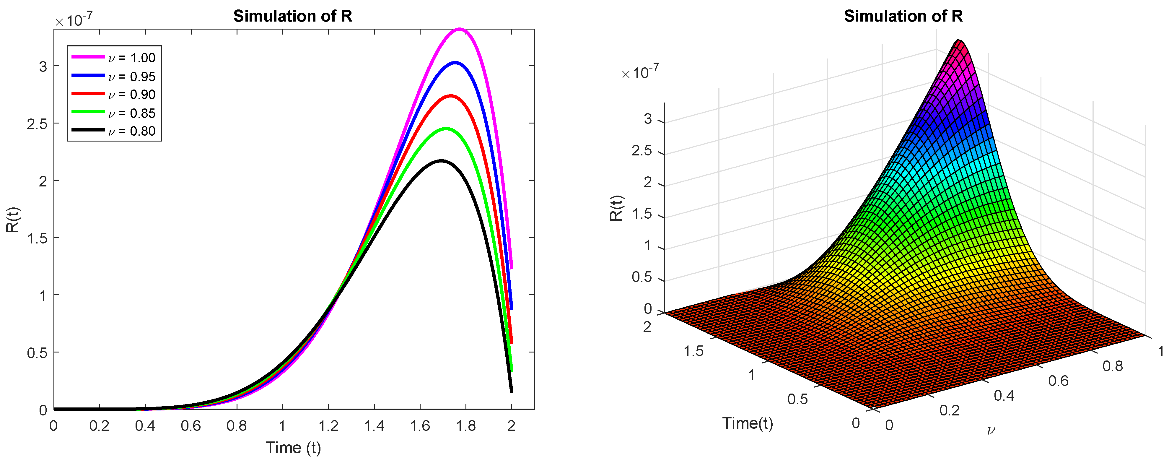 Fractalfract 07 00706 g005