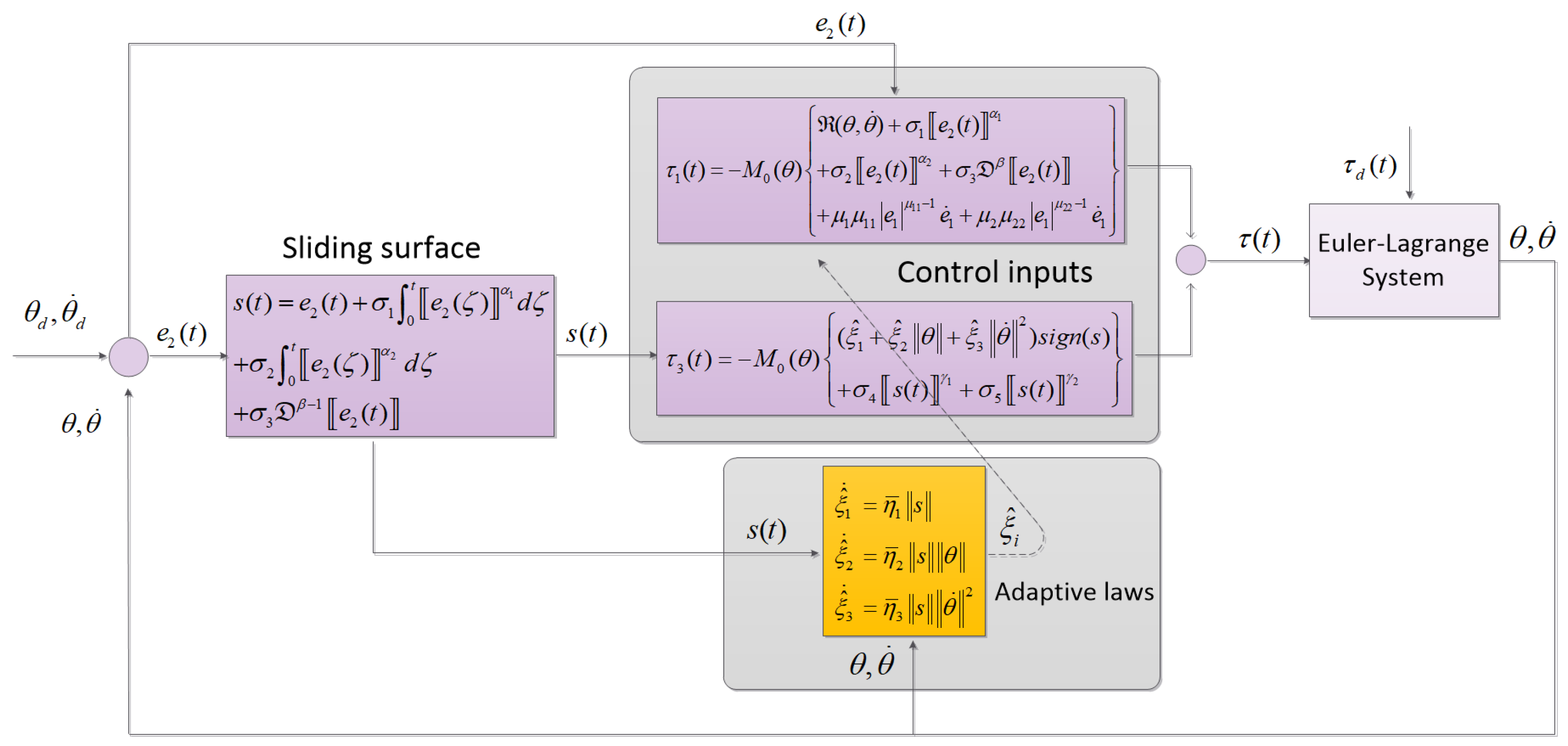 Fractalfract 07 00712 g001