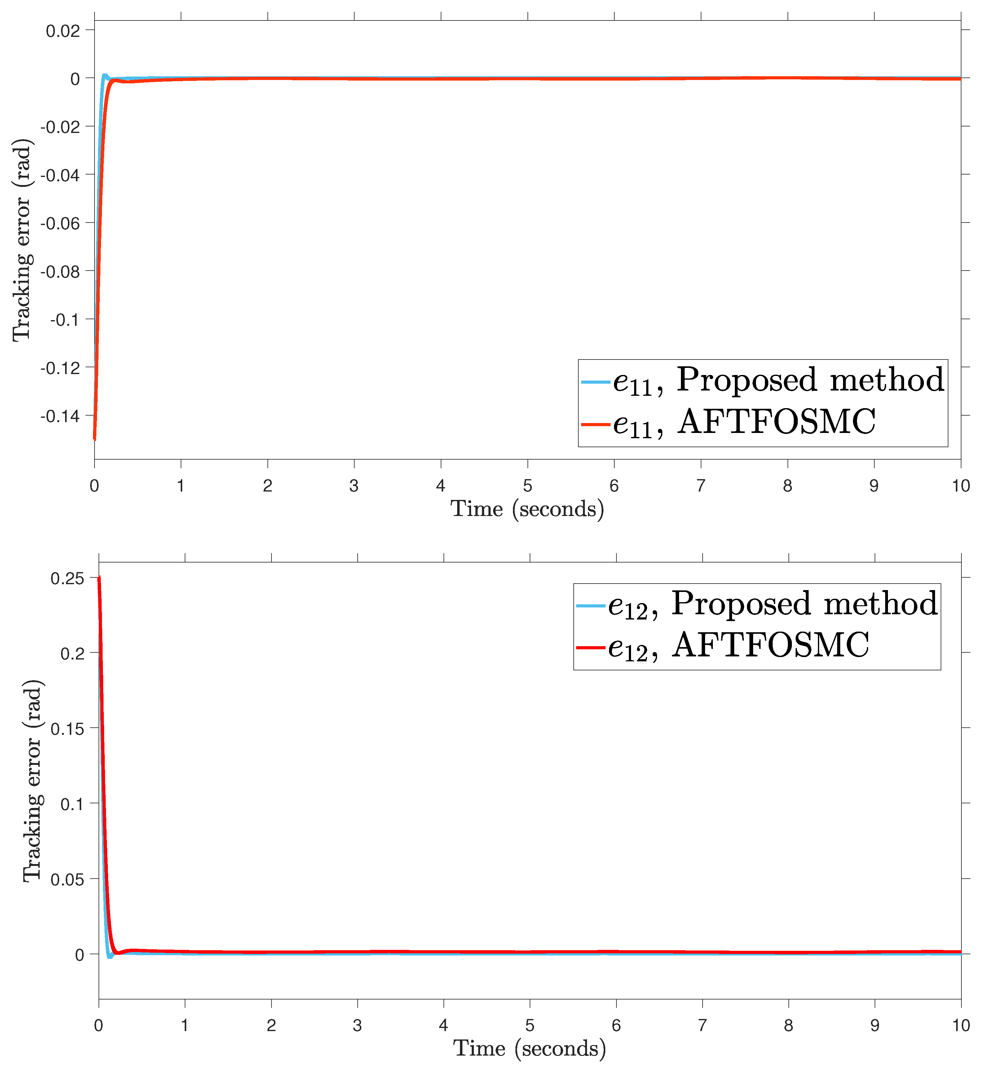 Fractalfract 07 00712 g005