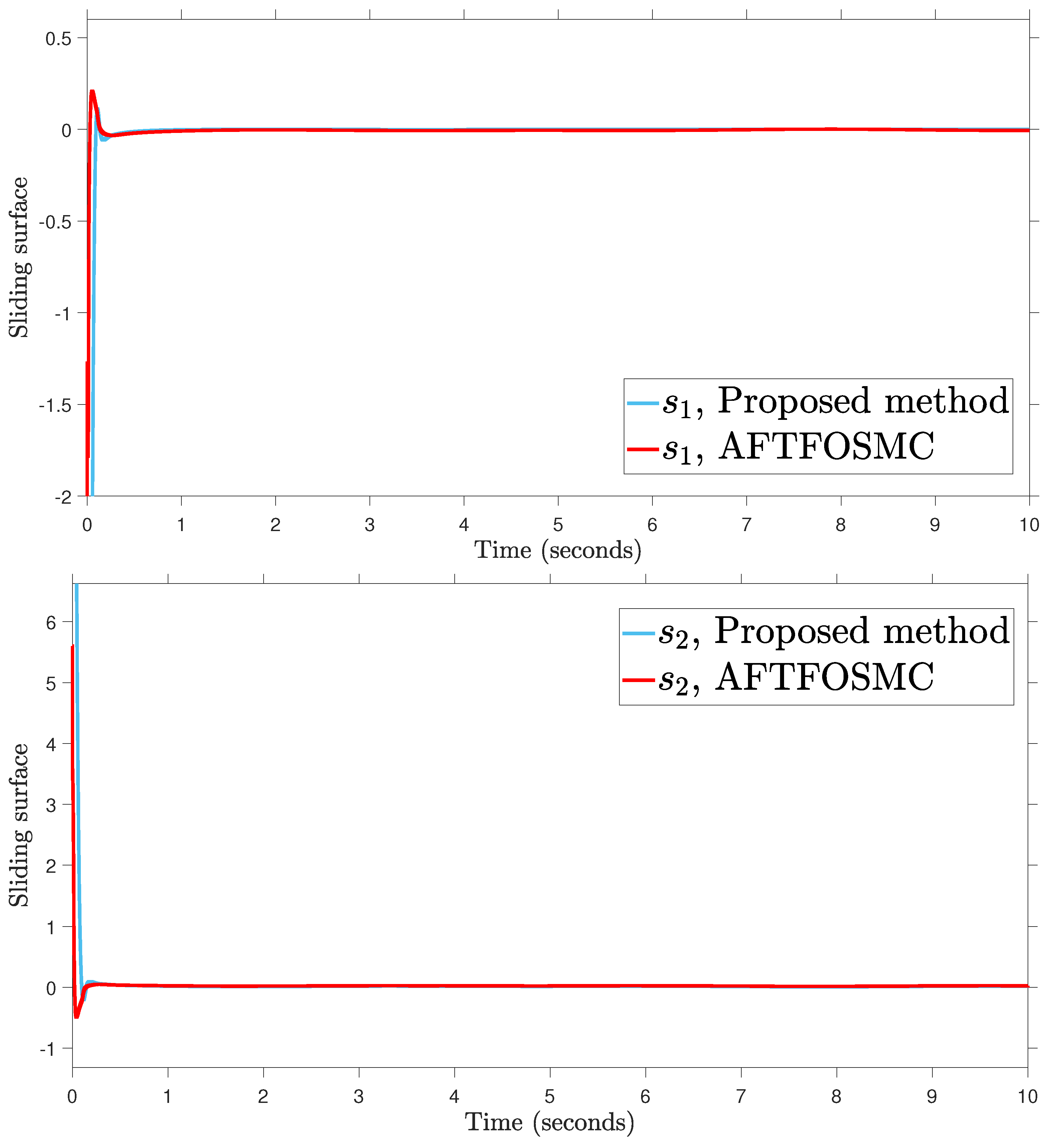 Fractalfract 07 00712 g007