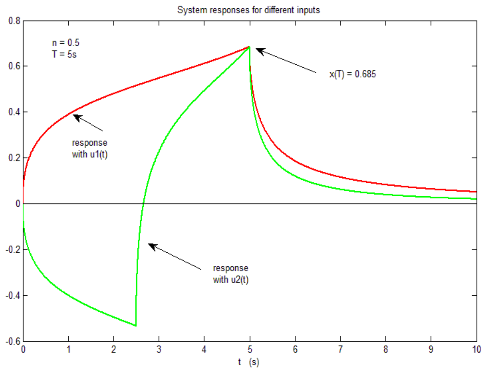 Fractalfract 07 00713 g003