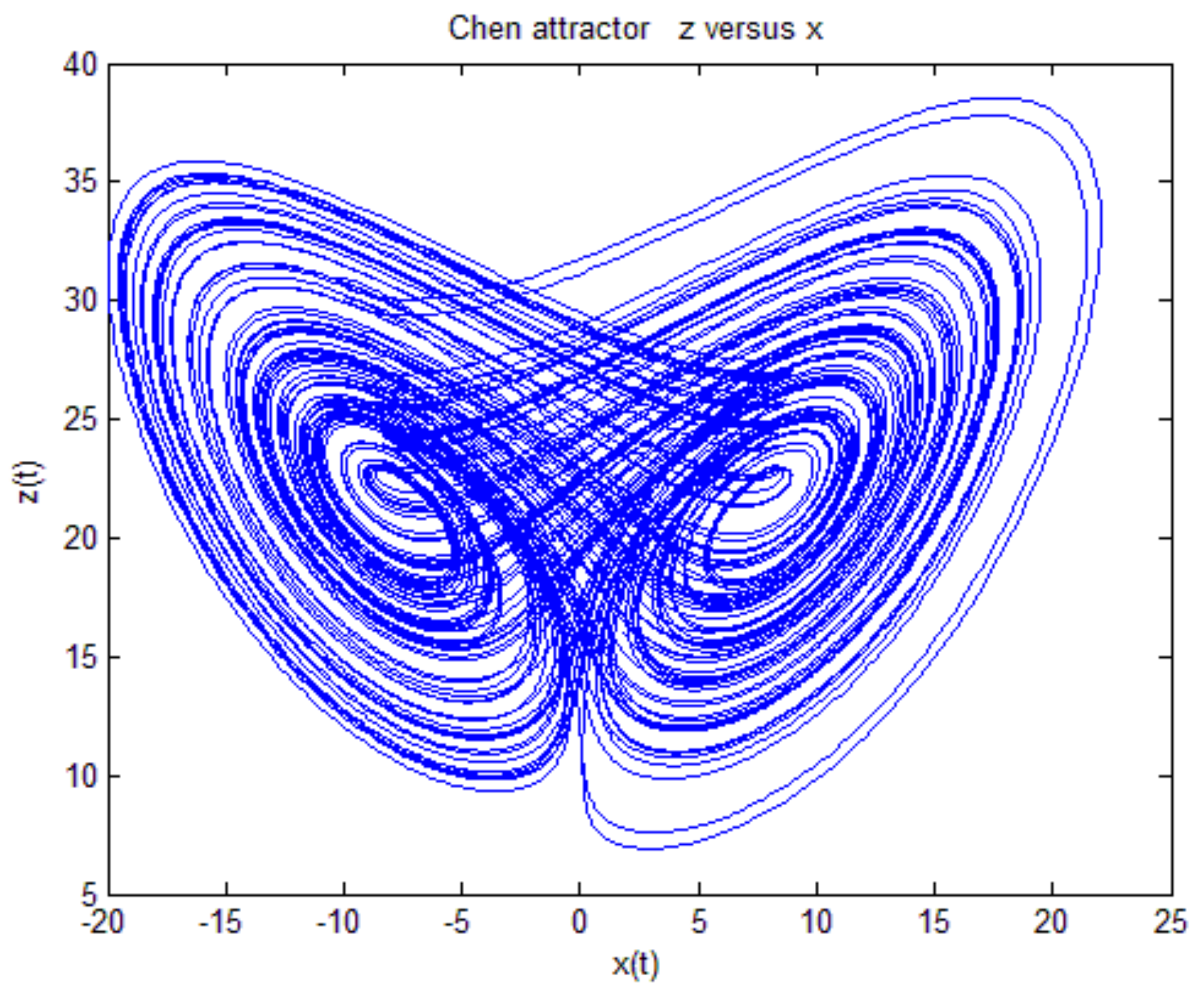 Fractalfract 07 00713 g007