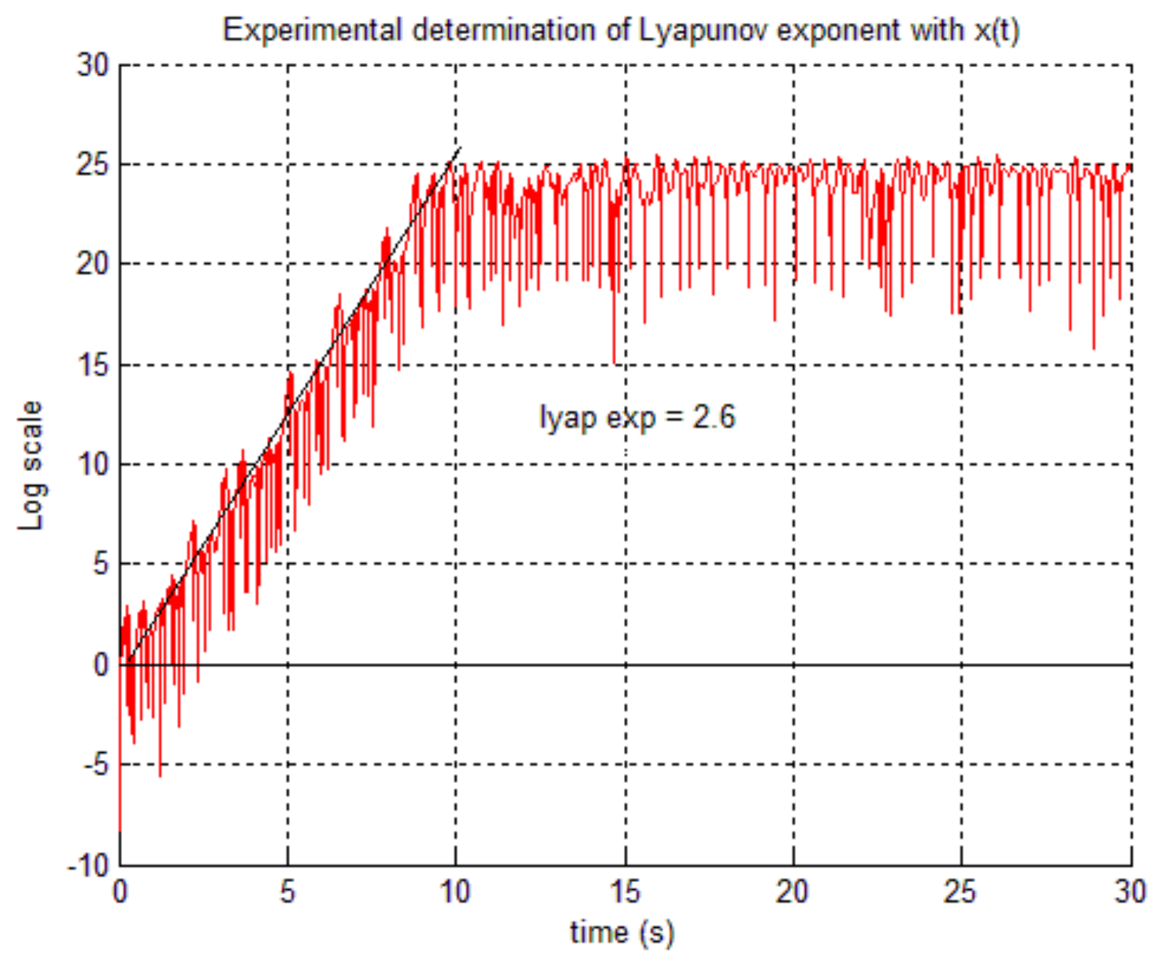 Fractalfract 07 00713 g010