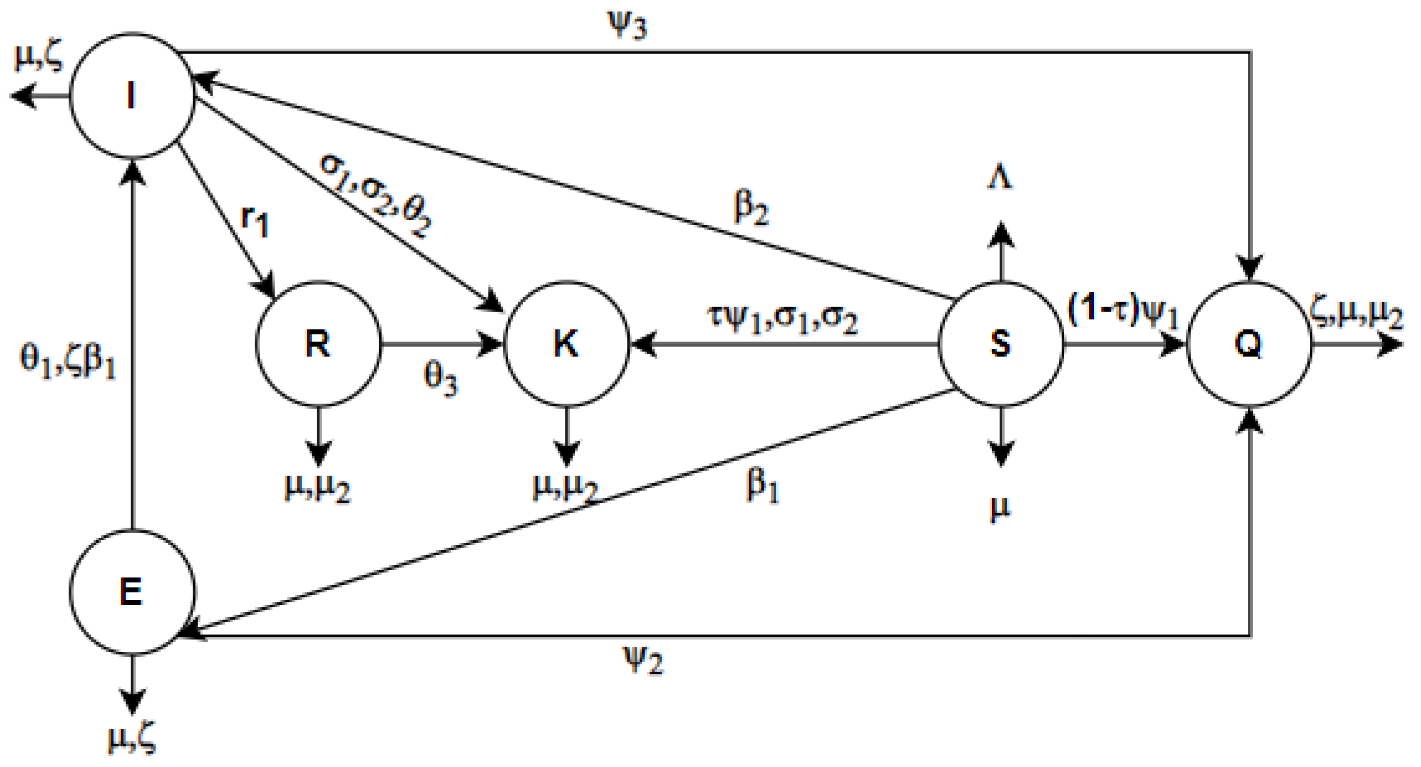 Fractalfract 07 00719 g001